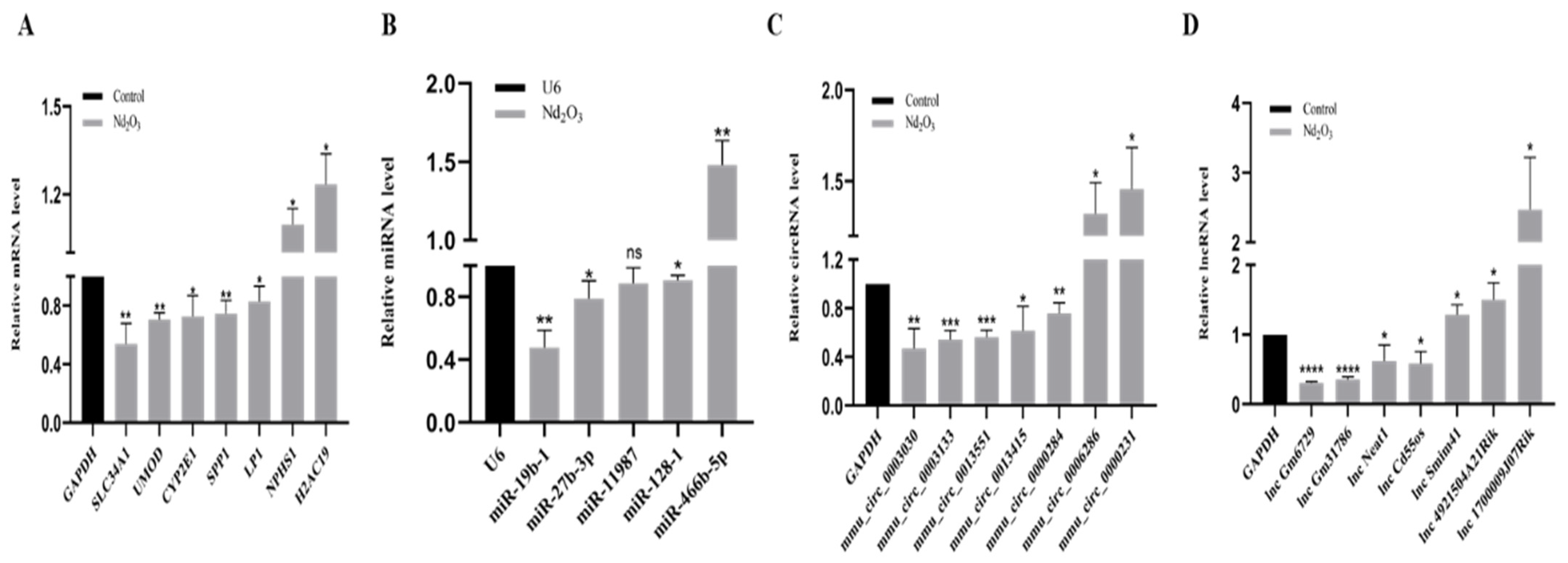 Toxics 11 00952 g005
