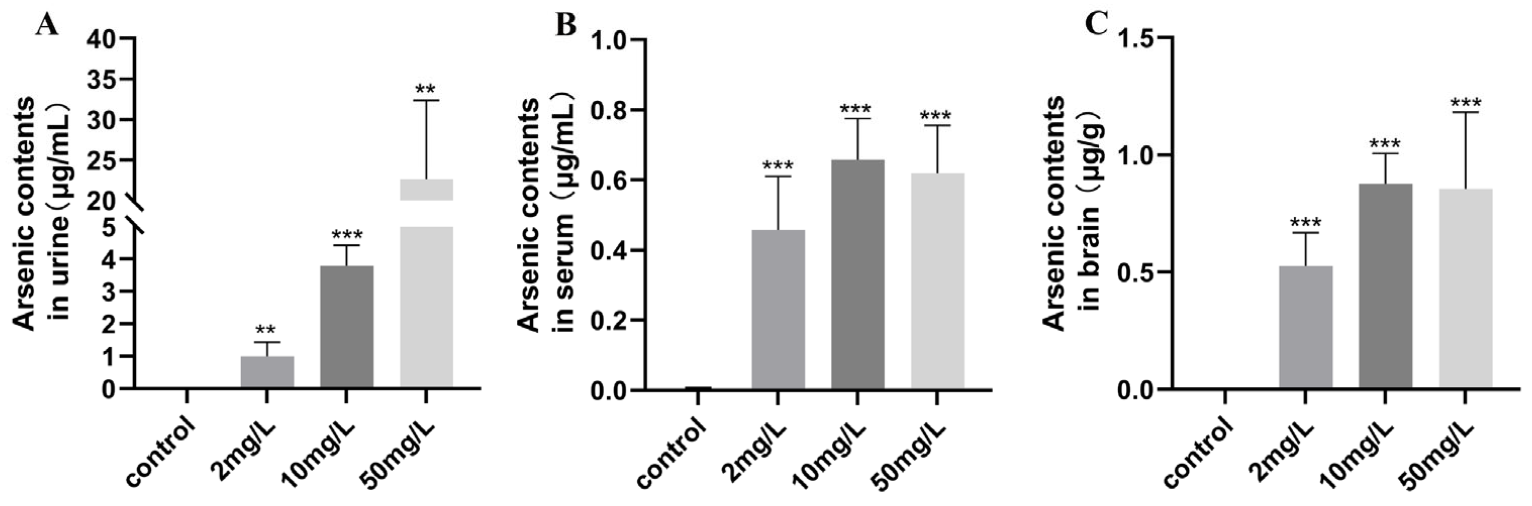 Toxics 11 00953 g001