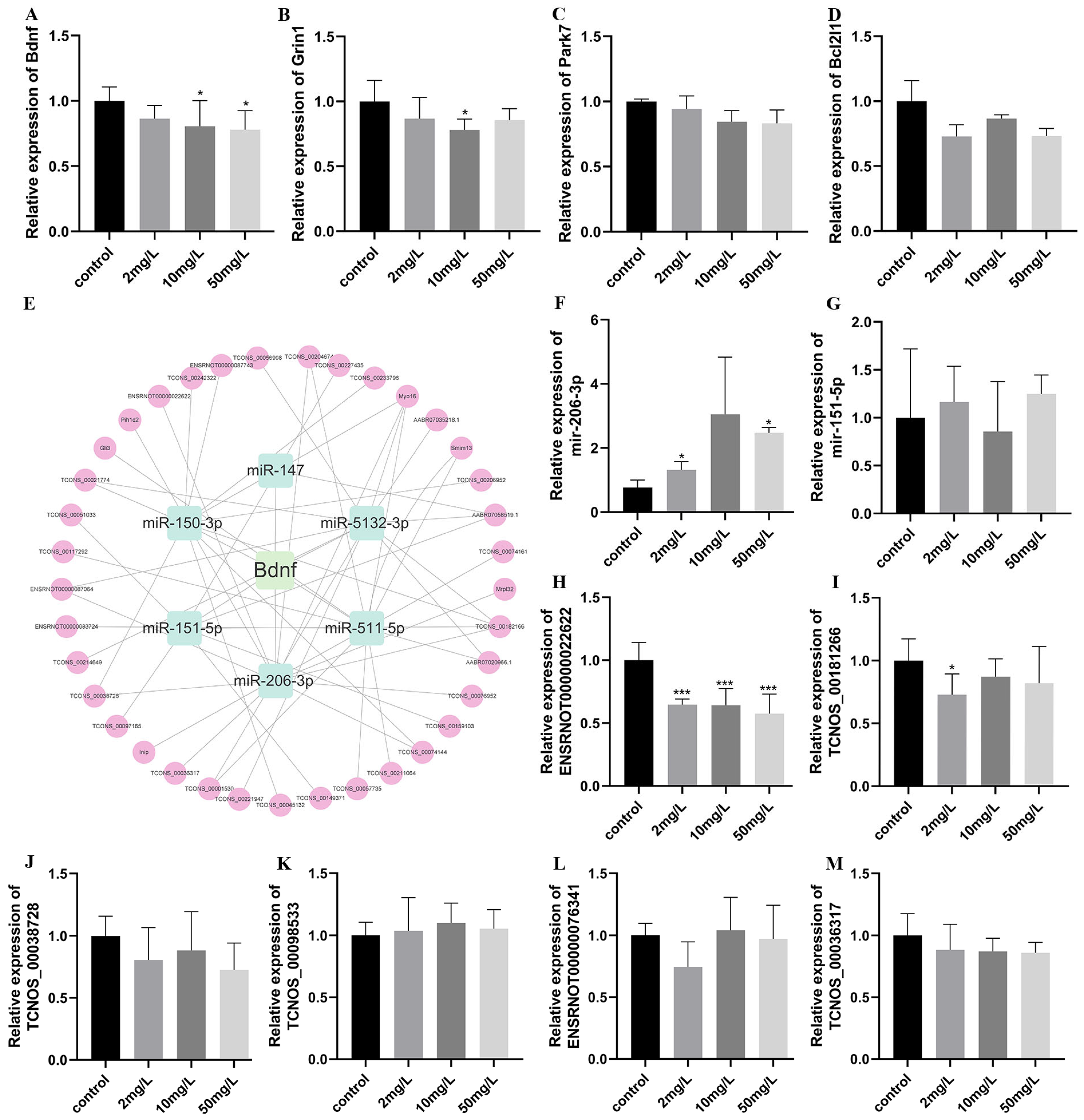 Toxics 11 00953 g007
