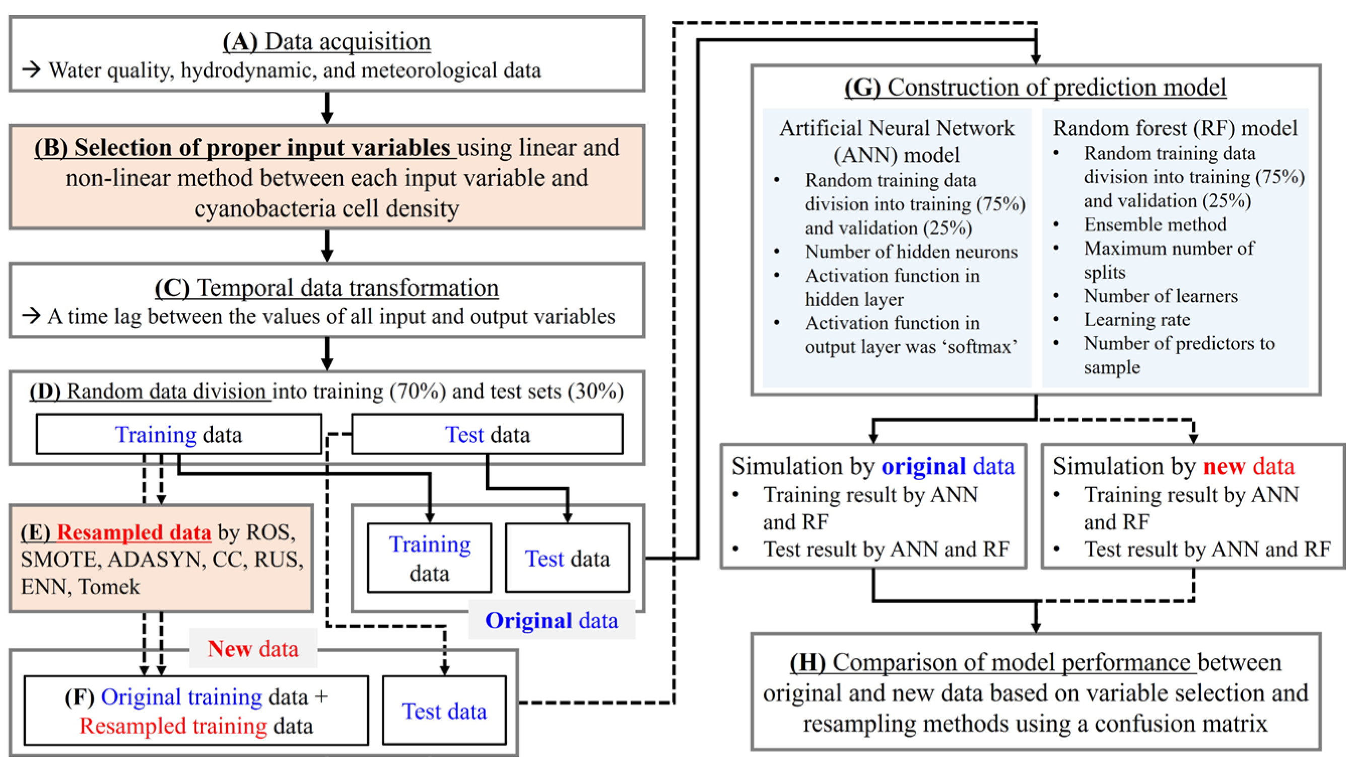 Toxics 11 00955 g002 Toxics 11 00955 g002