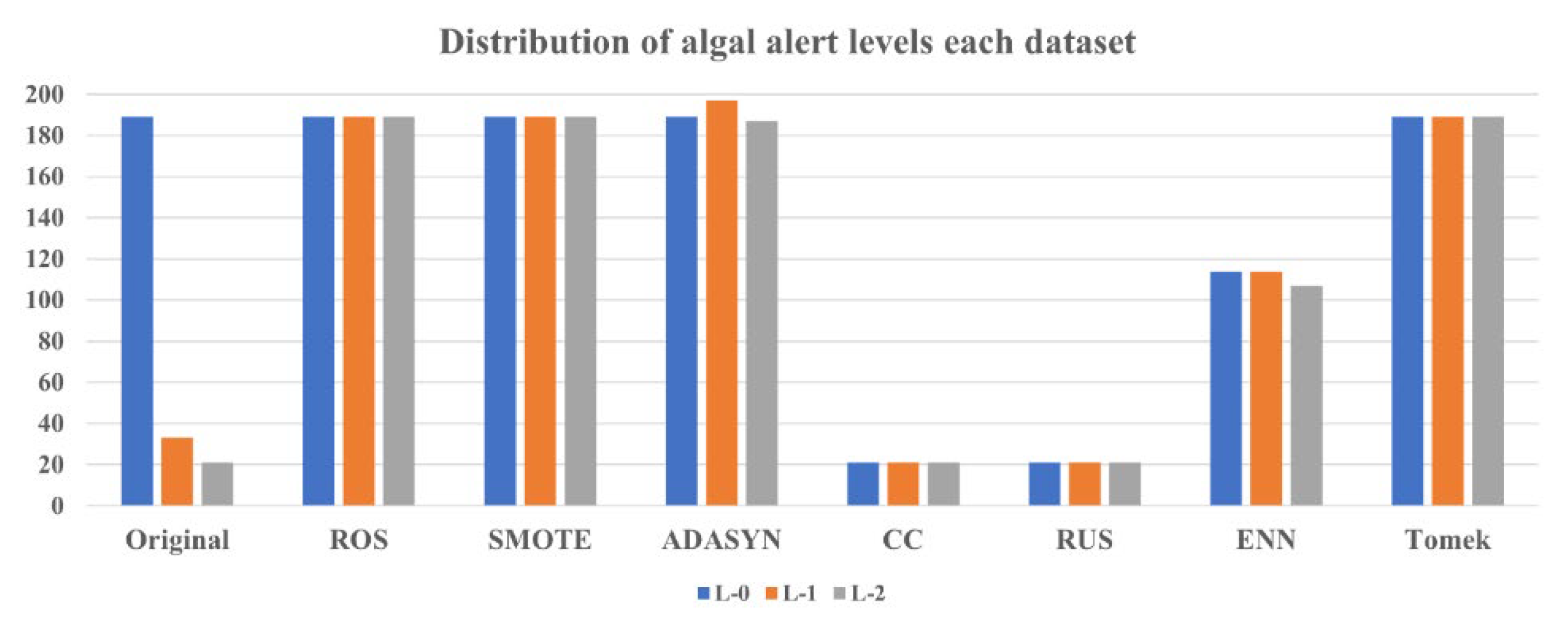 Toxics 11 00955 g003 Toxics 11 00955 g003