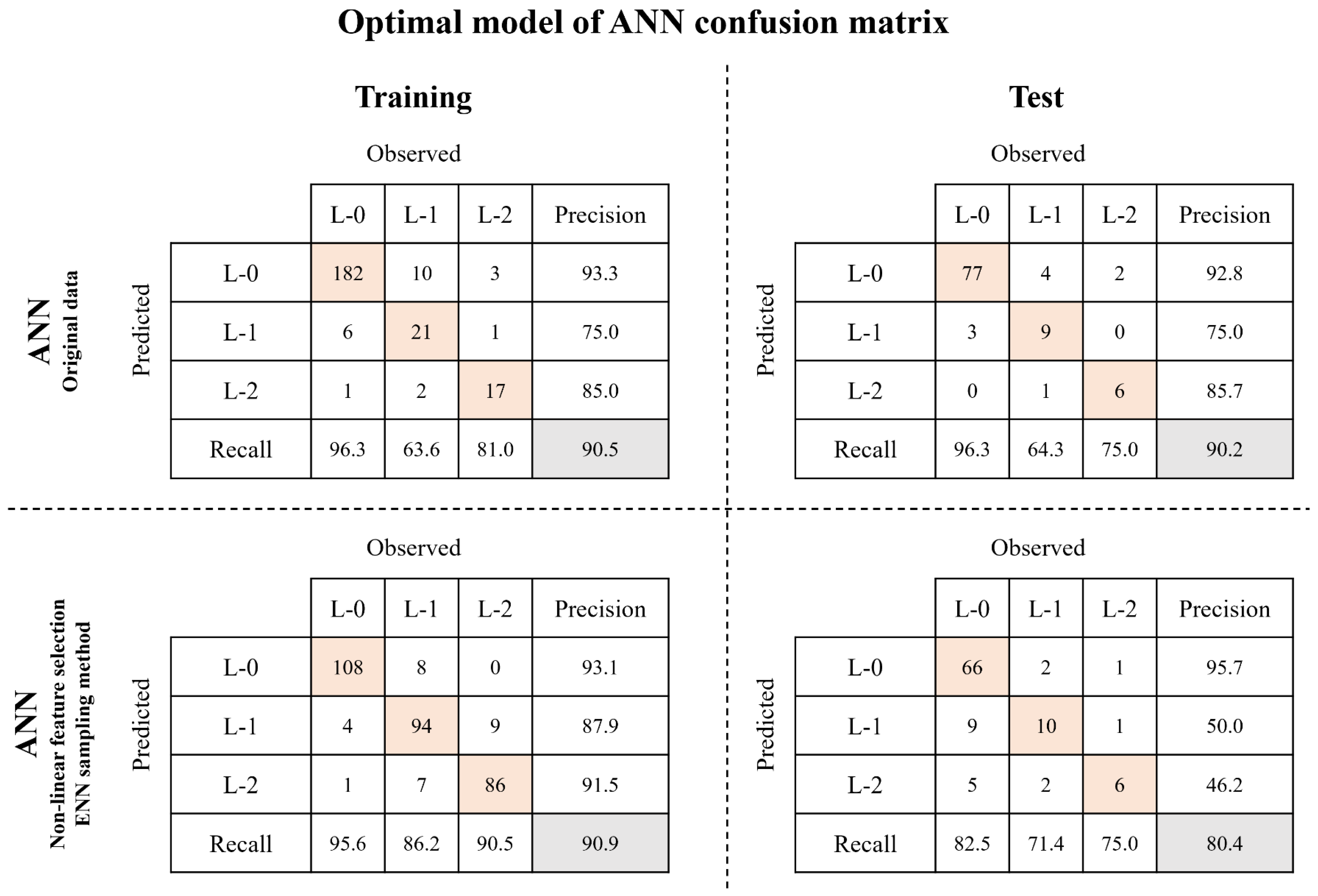 Toxics 11 00955 g006 Toxics 11 00955 g006