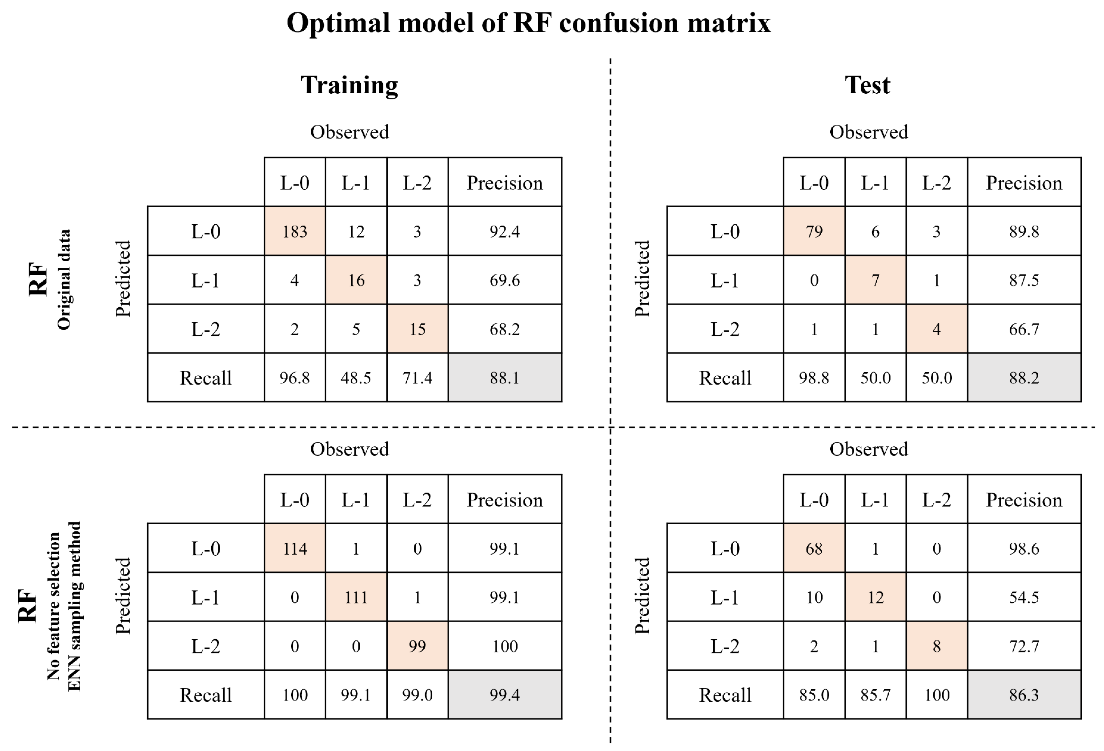 Toxics 11 00955 g007 Toxics 11 00955 g007