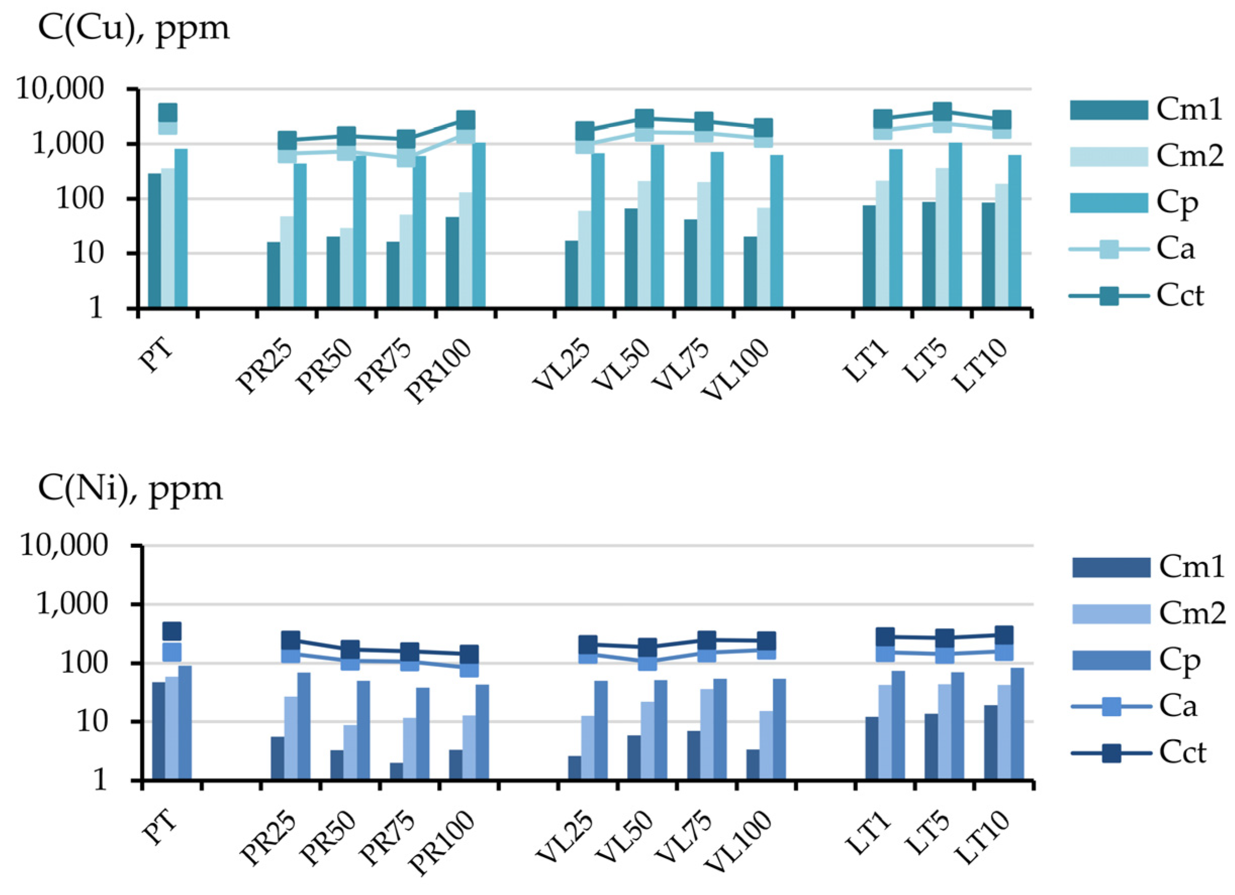 Toxics 11 00957 g007a