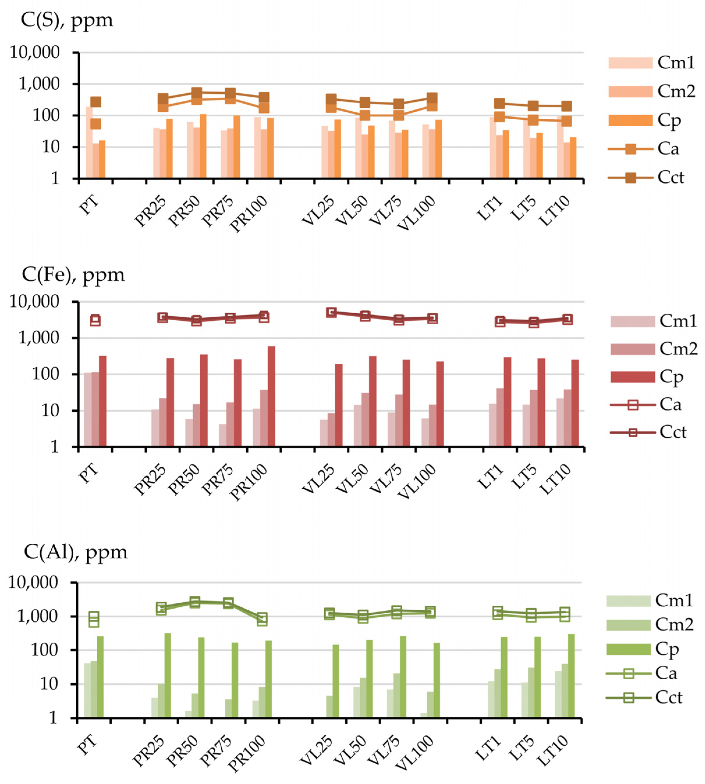 Toxics 11 00957 g007b