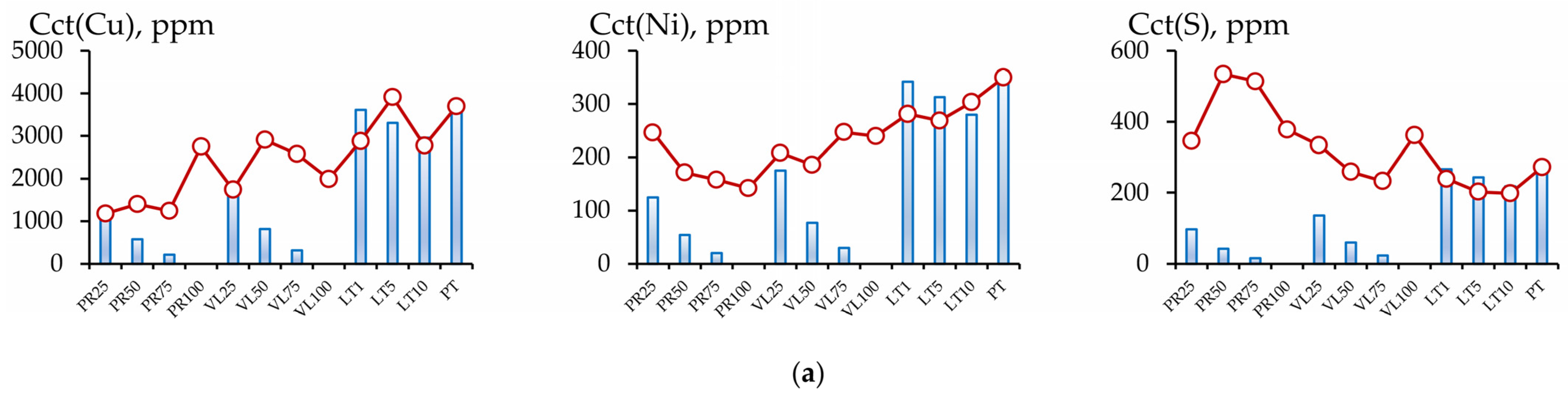 Toxics 11 00957 g008a