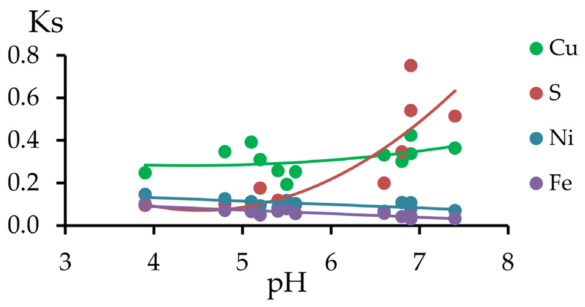 Toxics 11 00957 g012