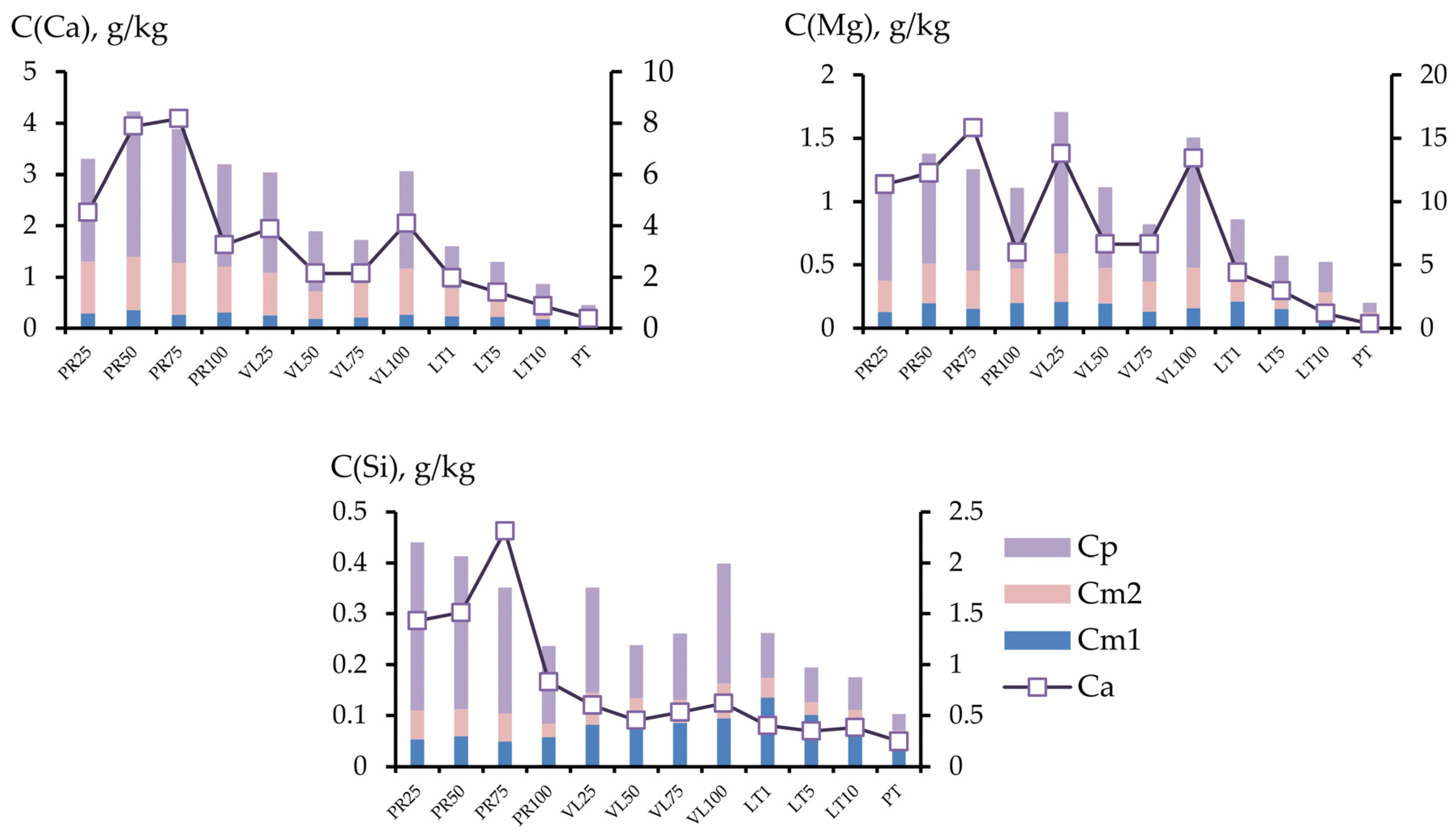 Toxics 11 00957 g013