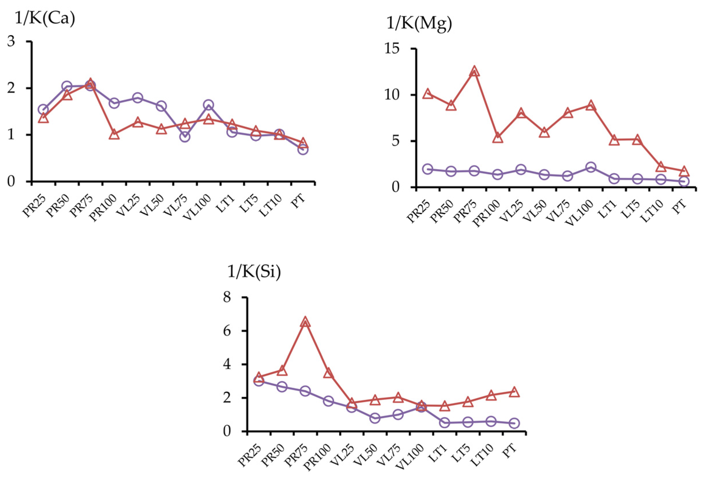 Toxics 11 00957 g014