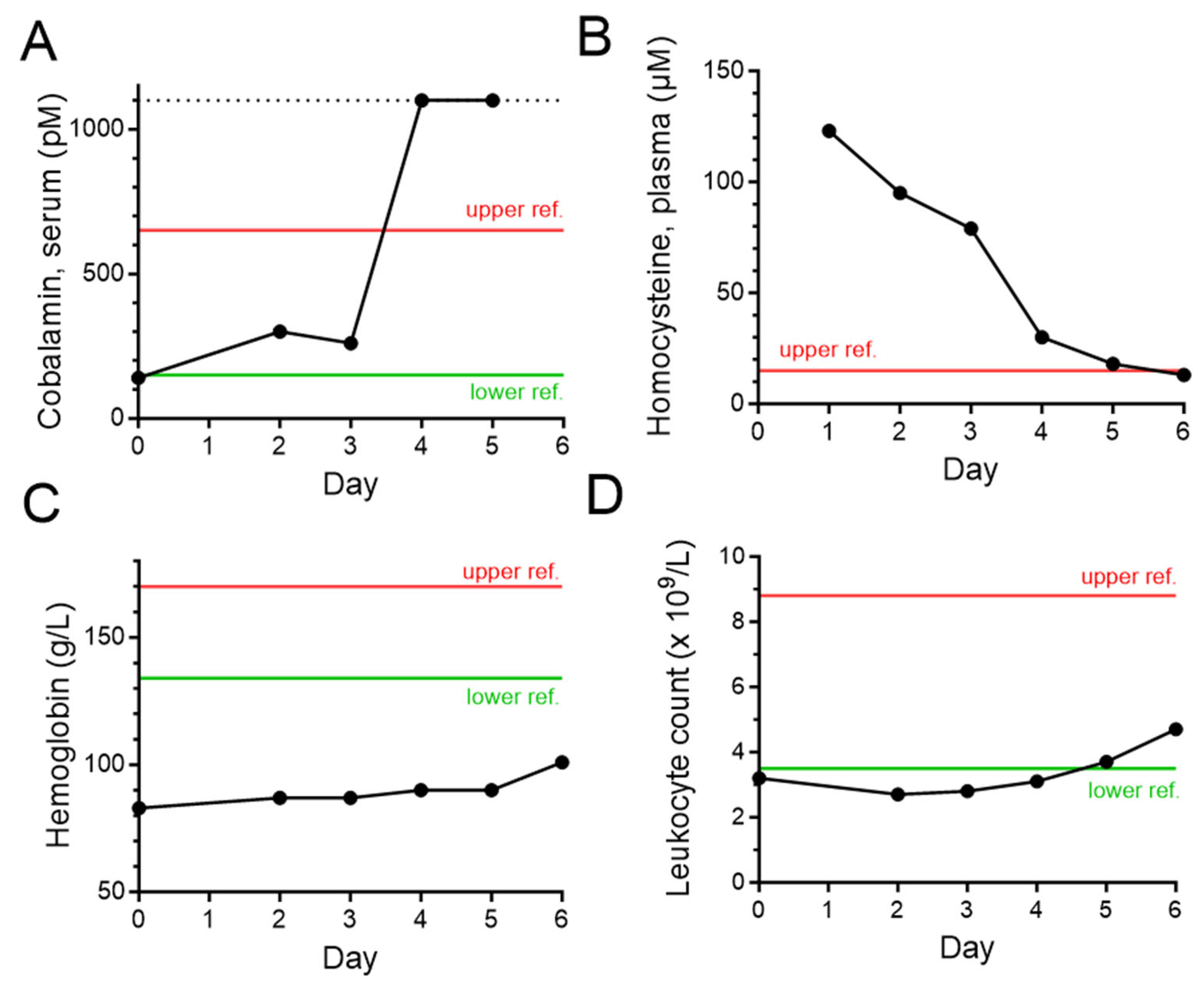 Toxics 11 00959 g001