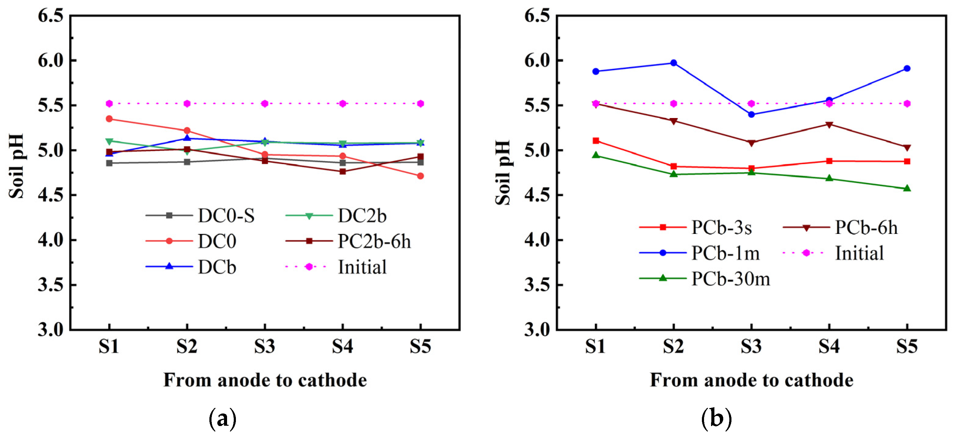 Toxics 11 00961 g006