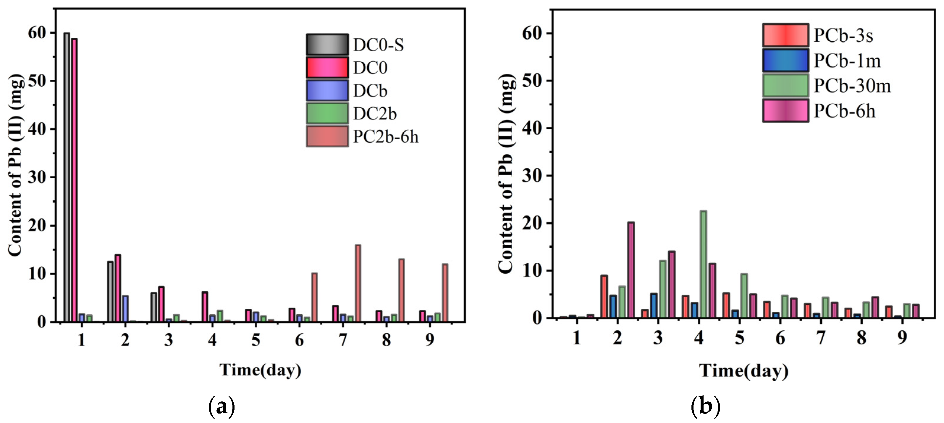 Toxics 11 00961 g008
