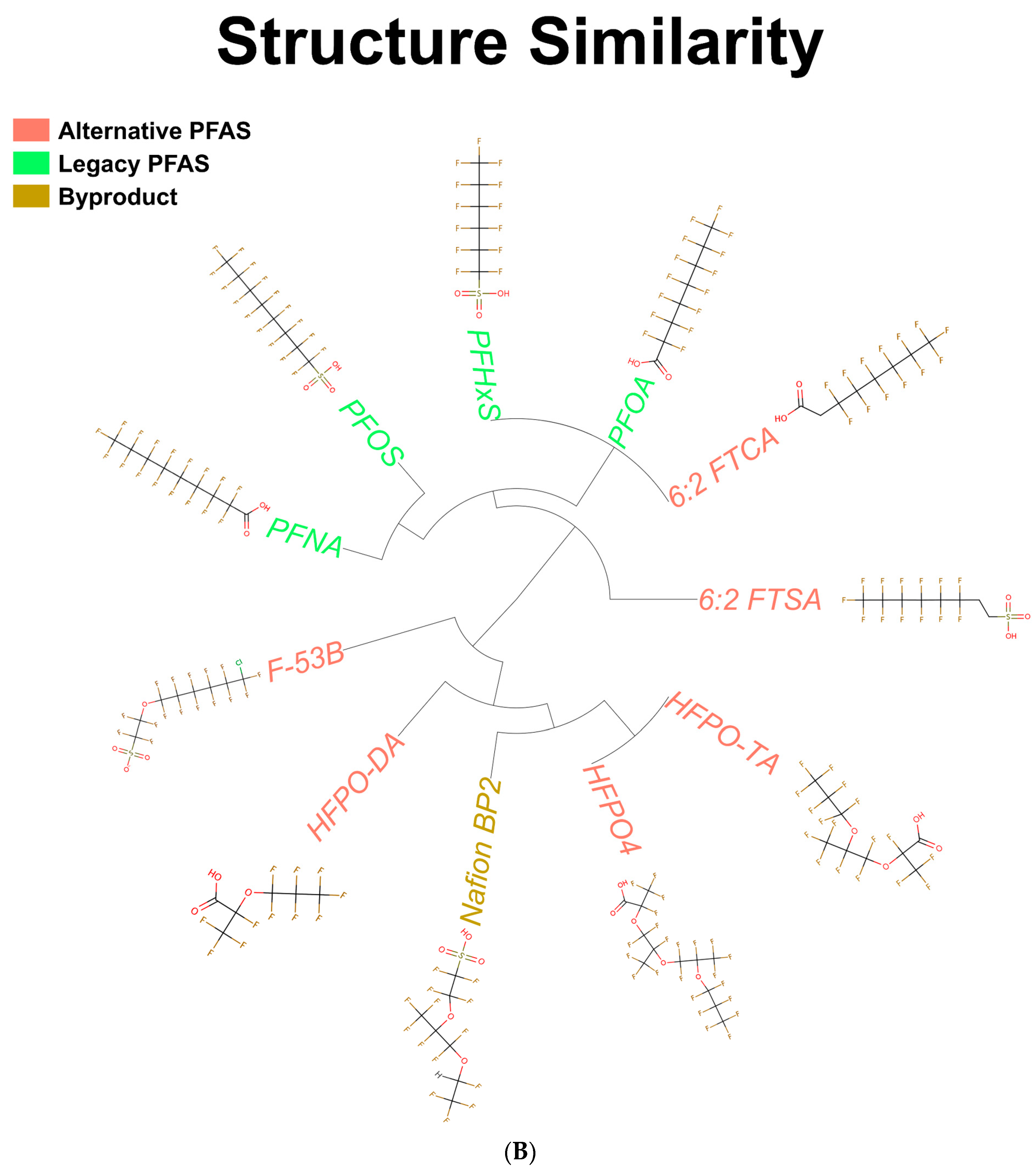 Toxics 11 00963 g001b