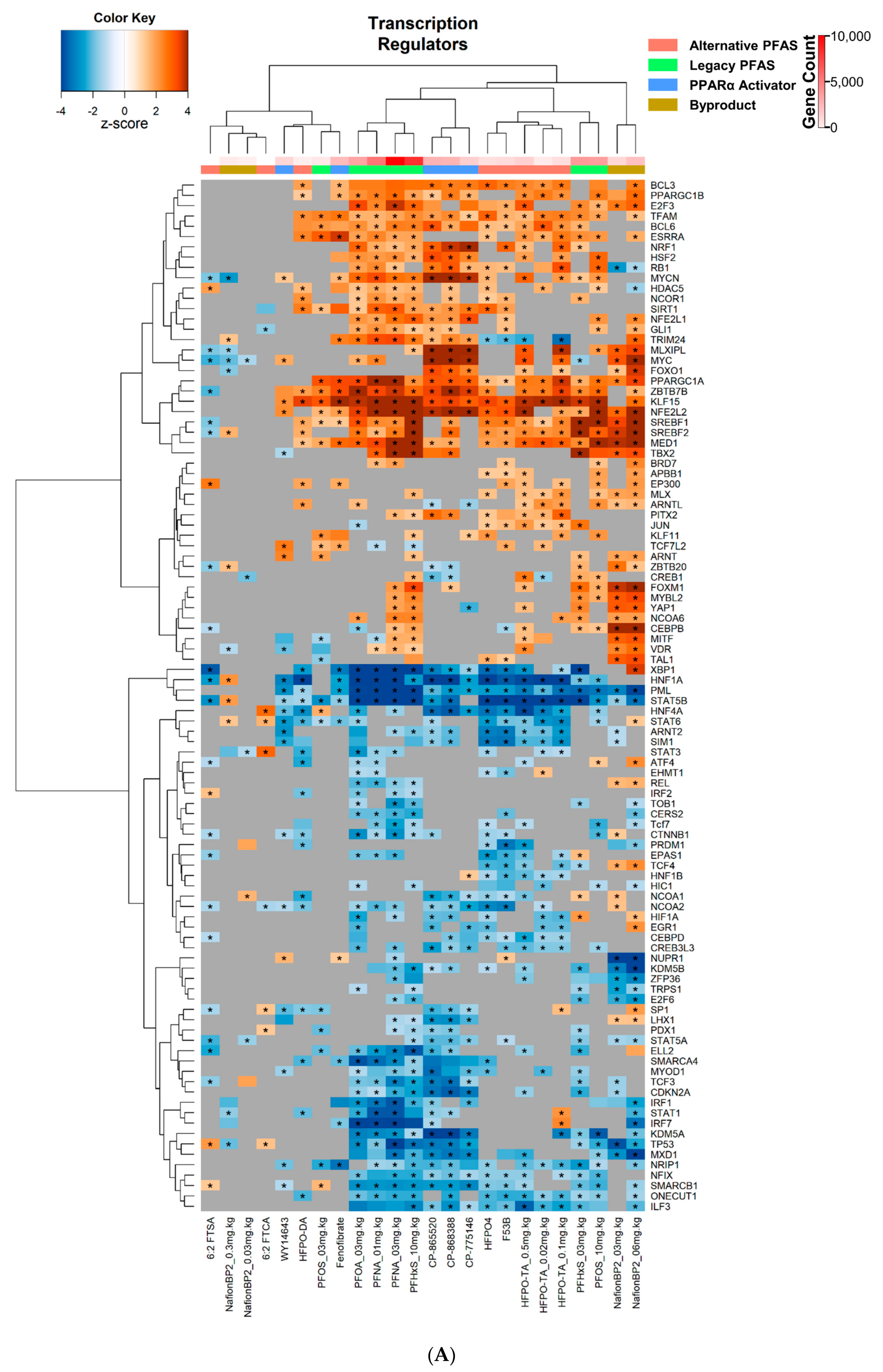 Toxics 11 00963 g003a