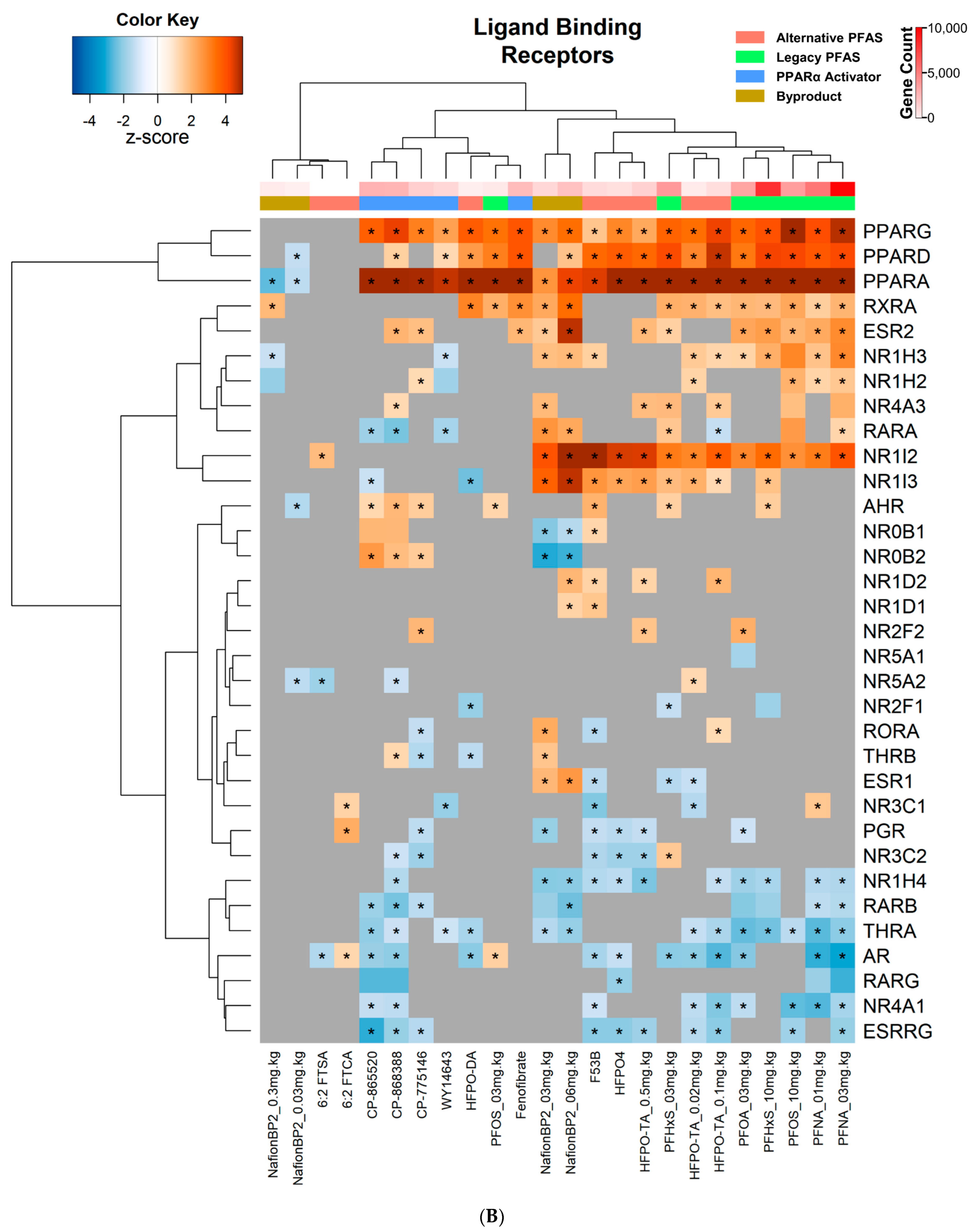 Toxics 11 00963 g003b