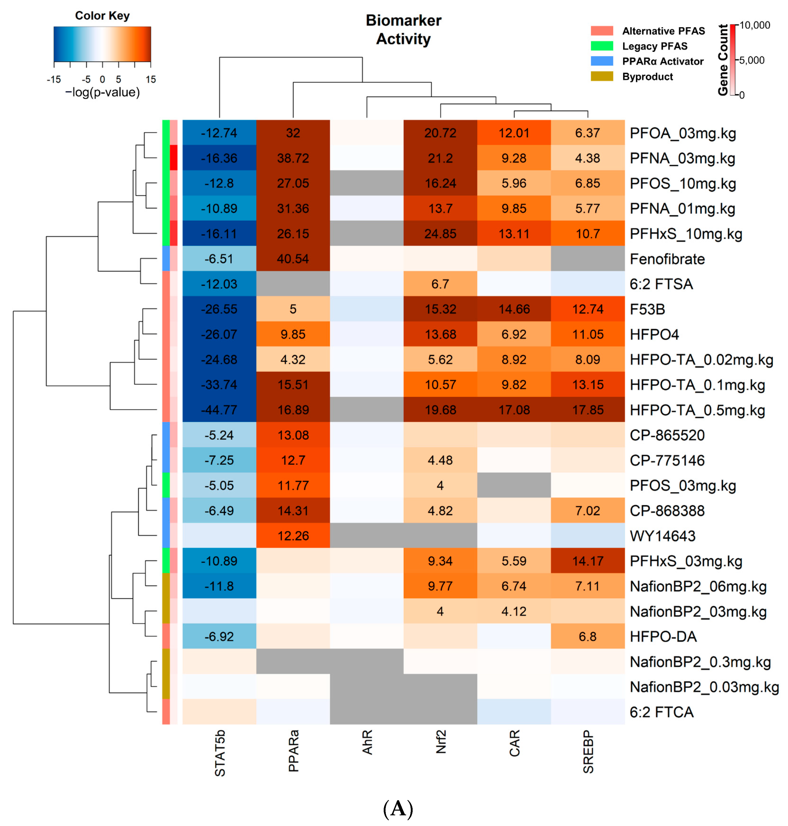 Toxics 11 00963 g004a