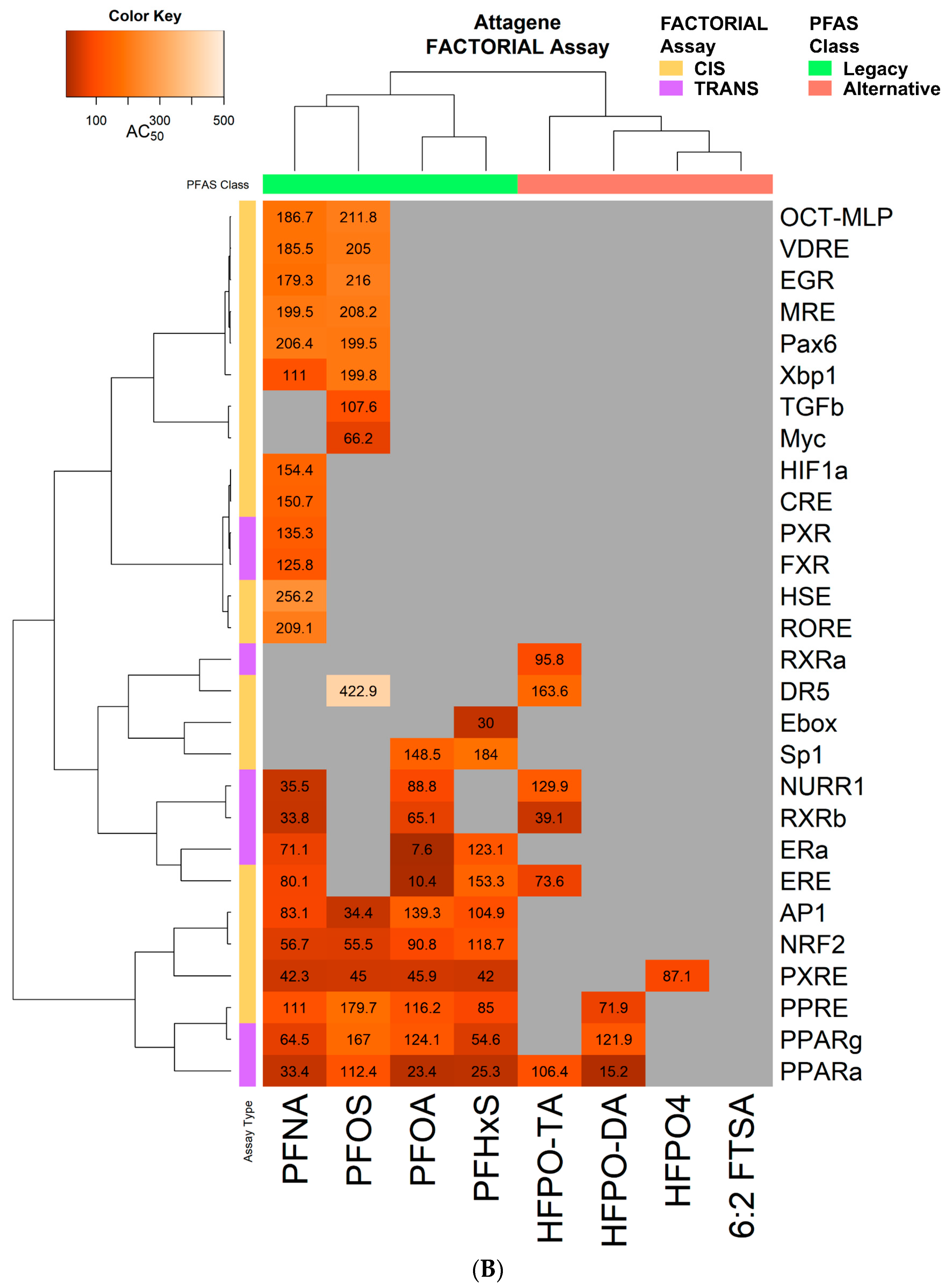 Toxics 11 00963 g004b