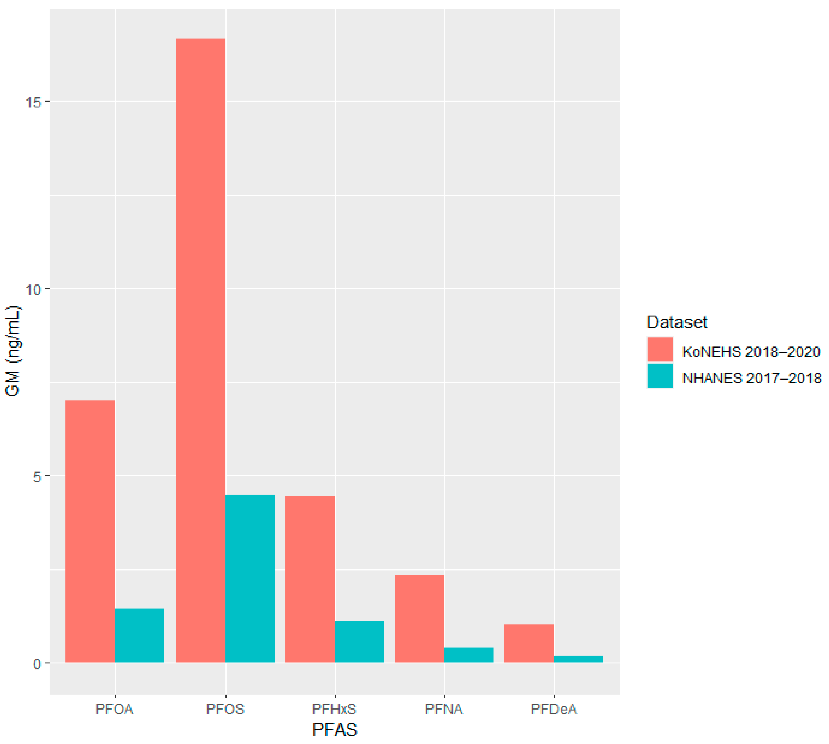 Toxics 11 00965 g002