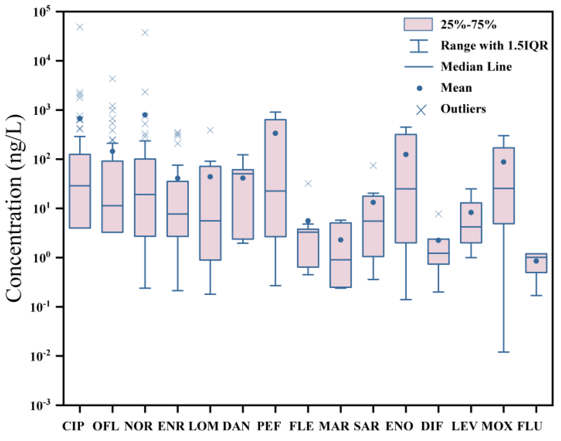 Toxics 11 00966 g001