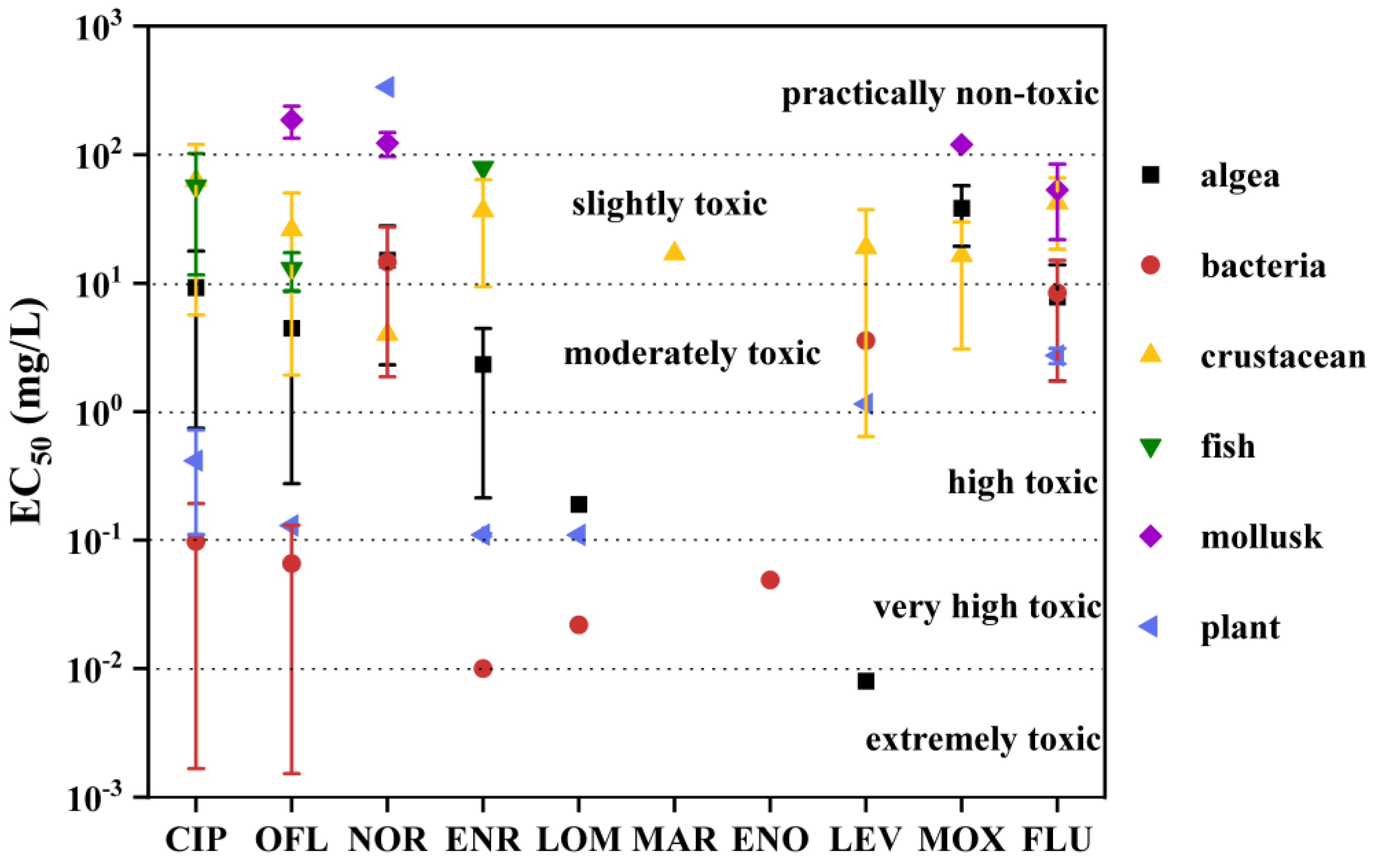 Toxics 11 00966 g003