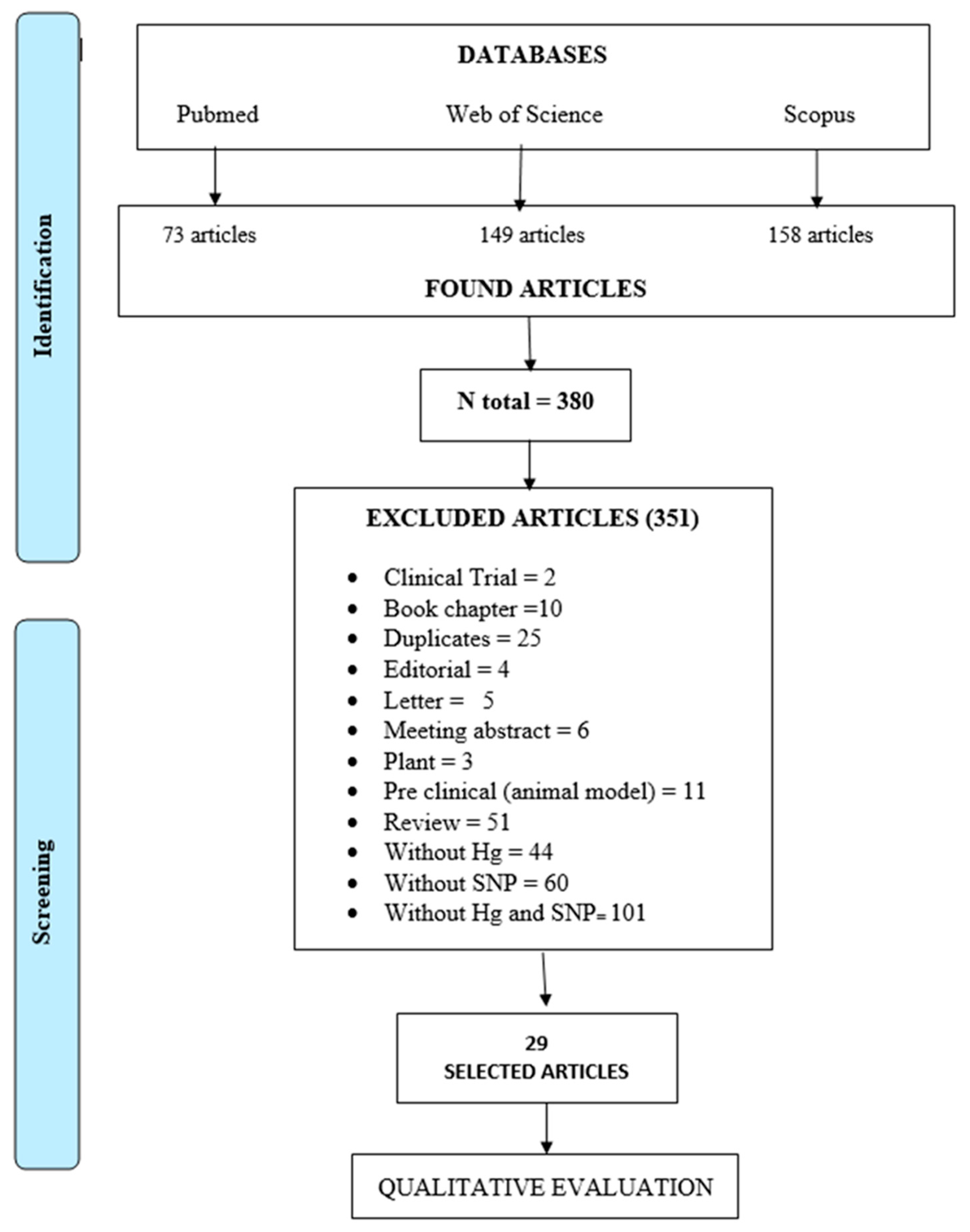Toxics 11 00967 g001 Toxics 11 00967 g001