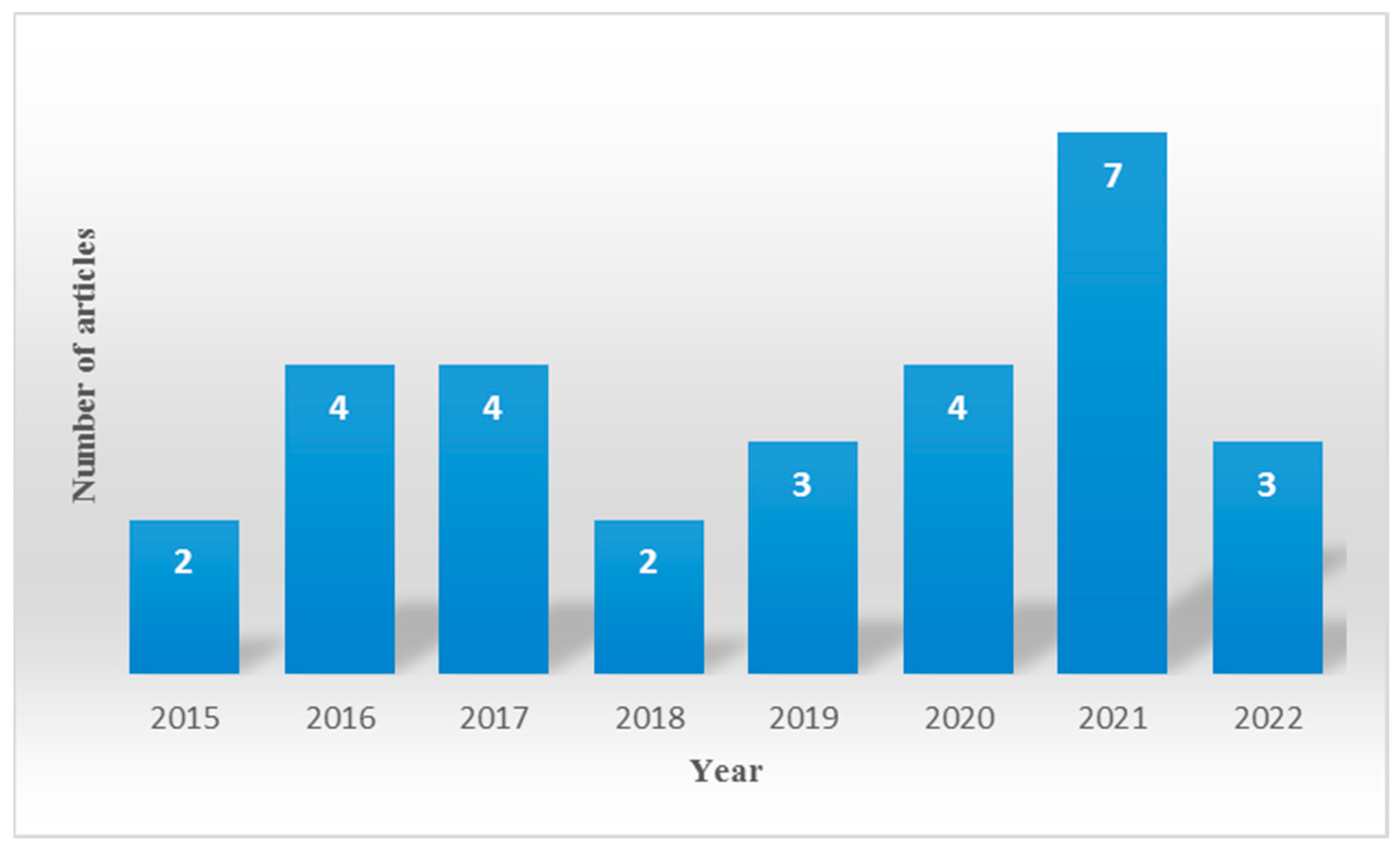 Toxics 11 00967 g003 Toxics 11 00967 g003