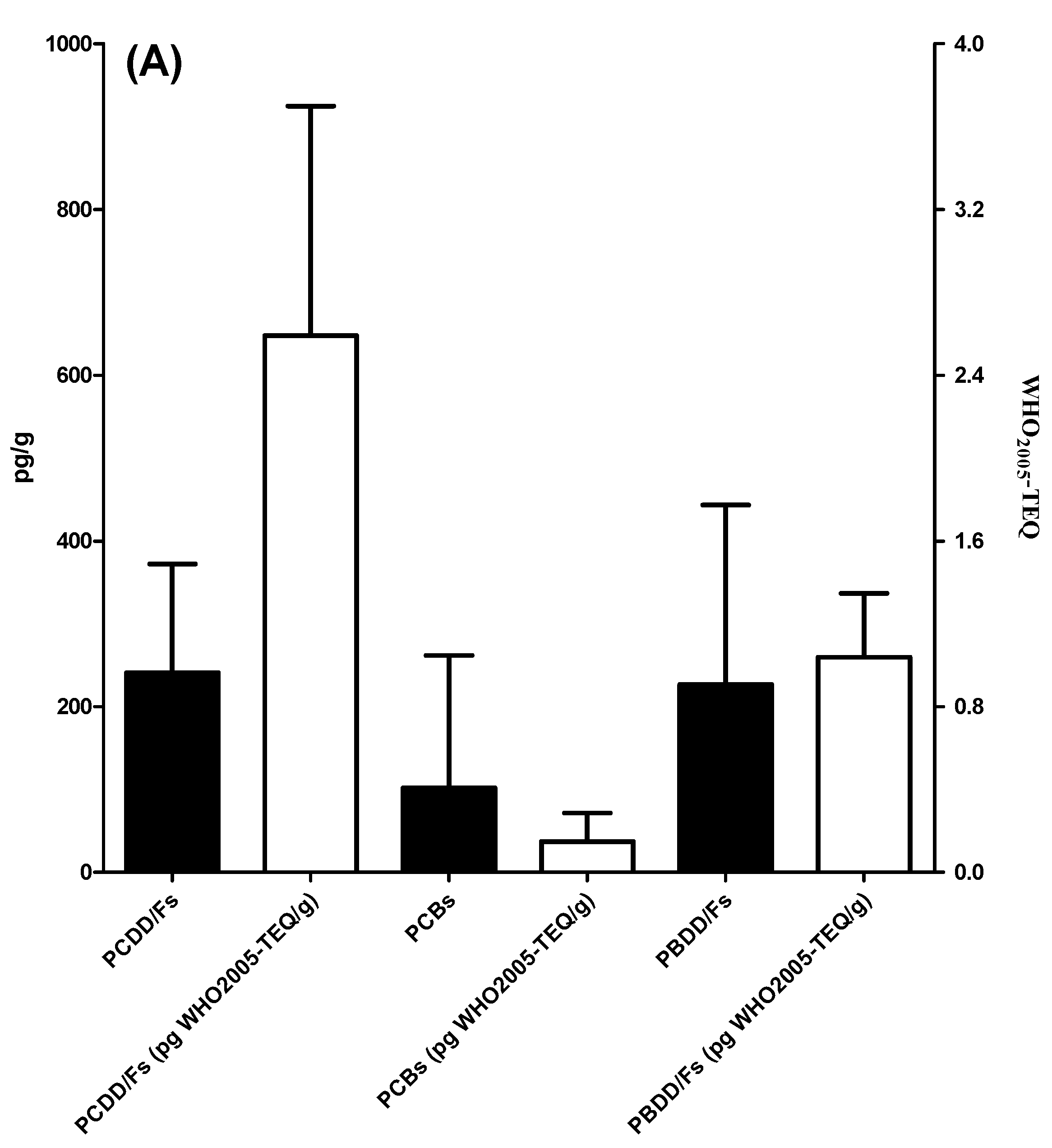 Toxics 11 00968 g002a