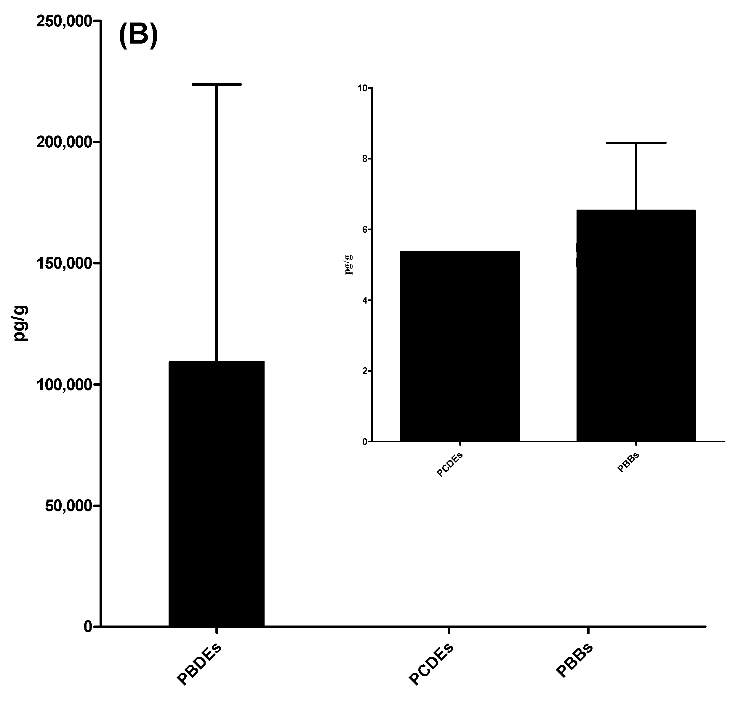 Toxics 11 00968 g002b
