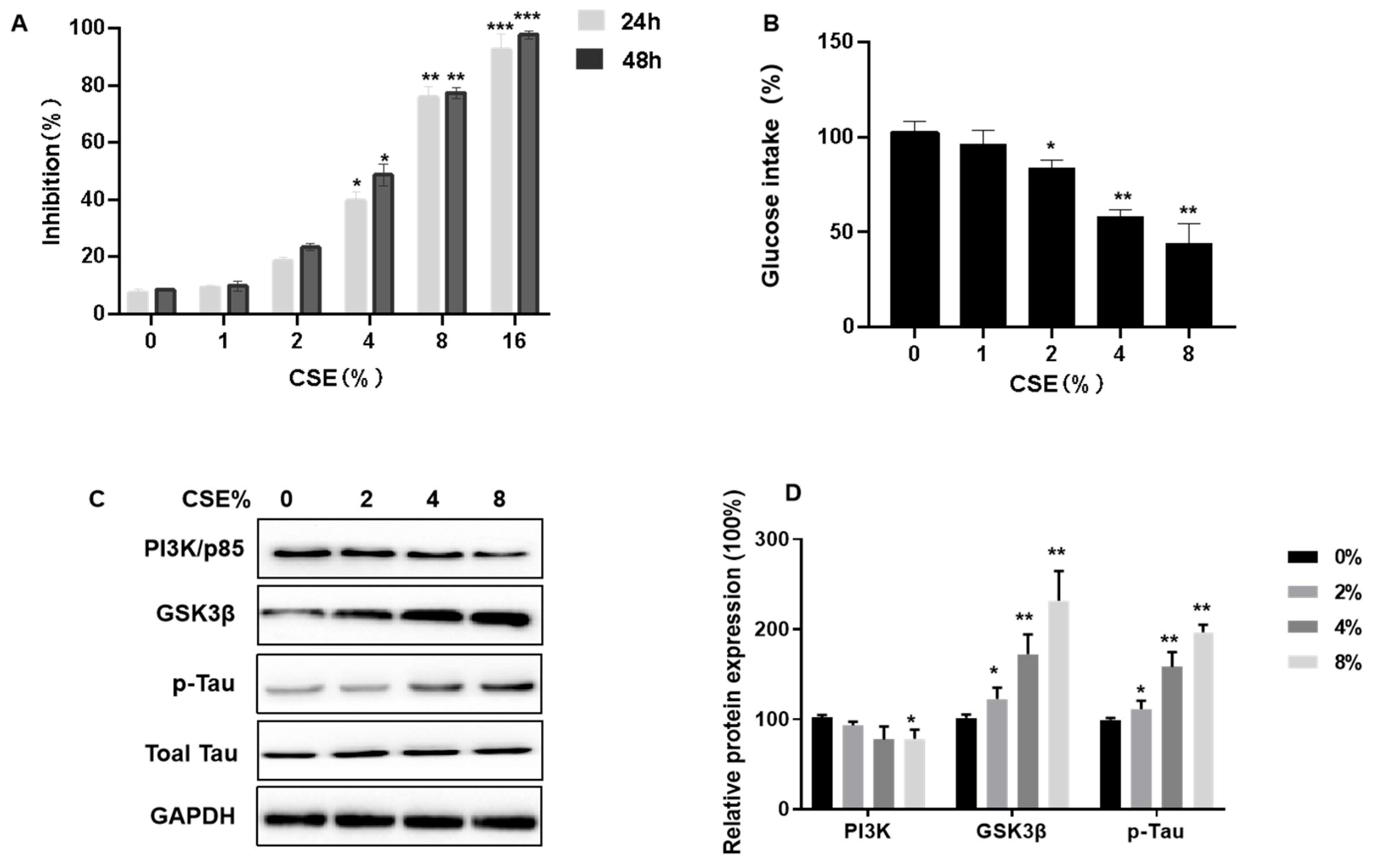 Toxics 11 00969 g004