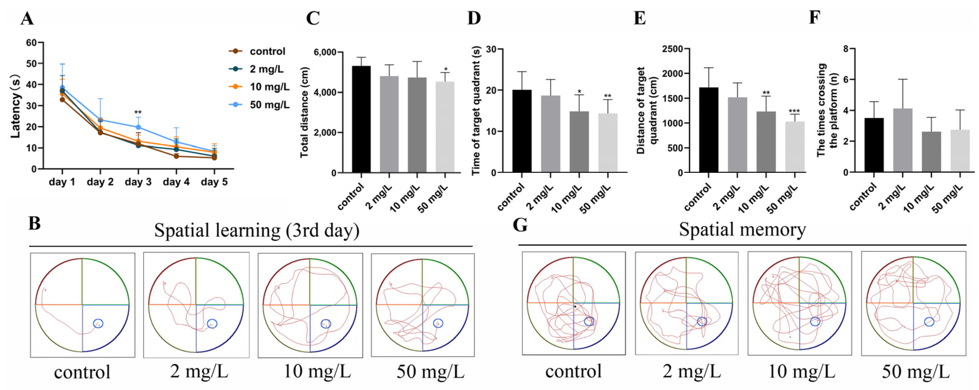 Toxics 11 00970 g004