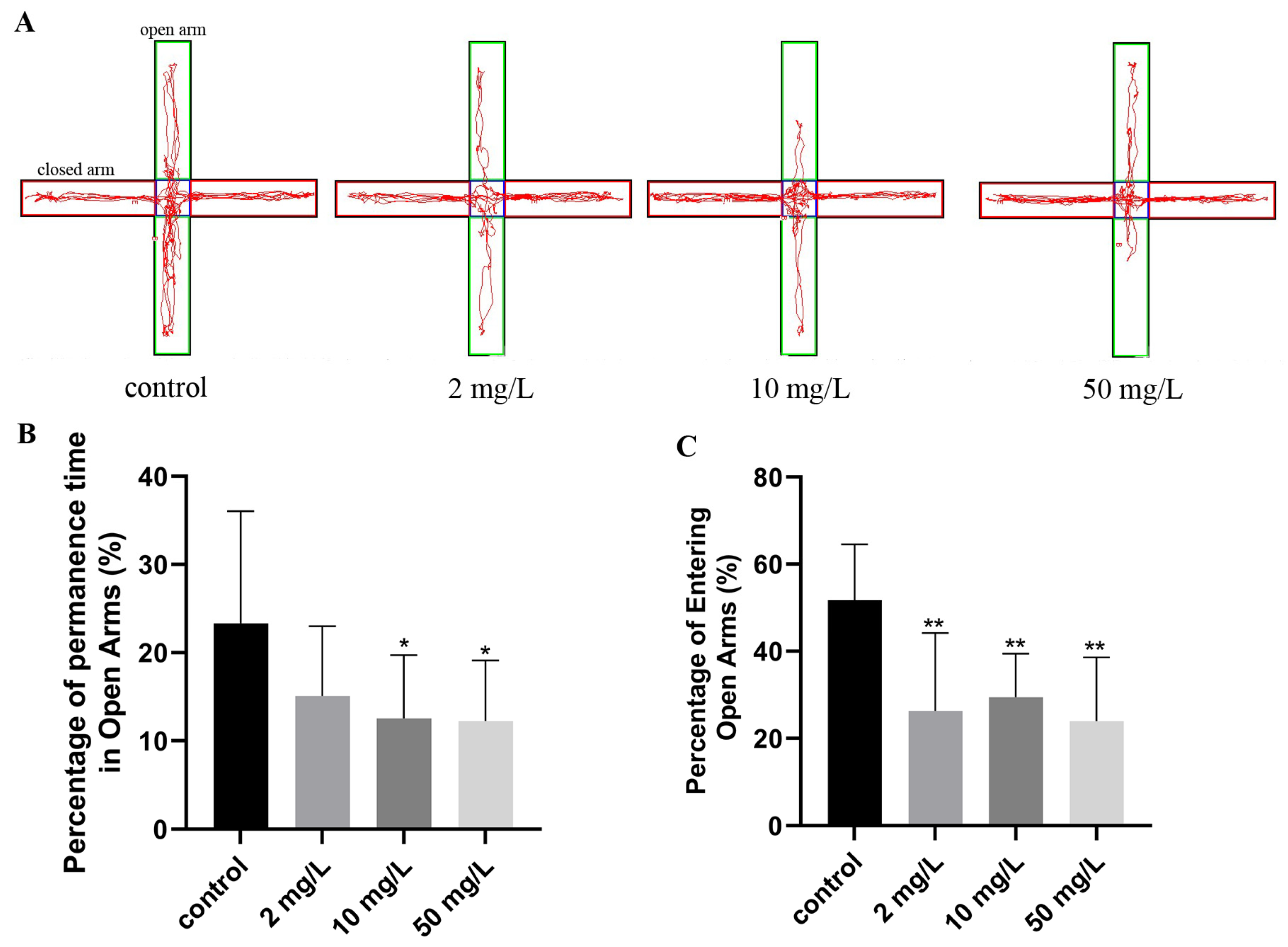 Toxics 11 00970 g005