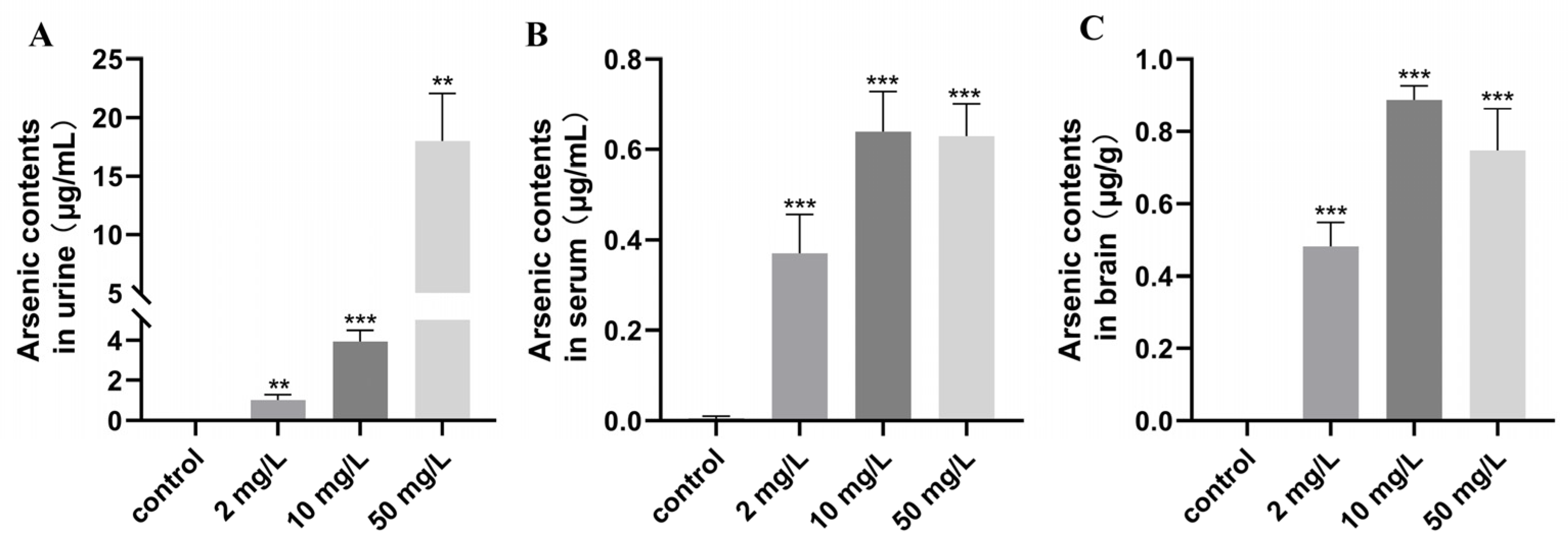 Toxics 11 00970 g007