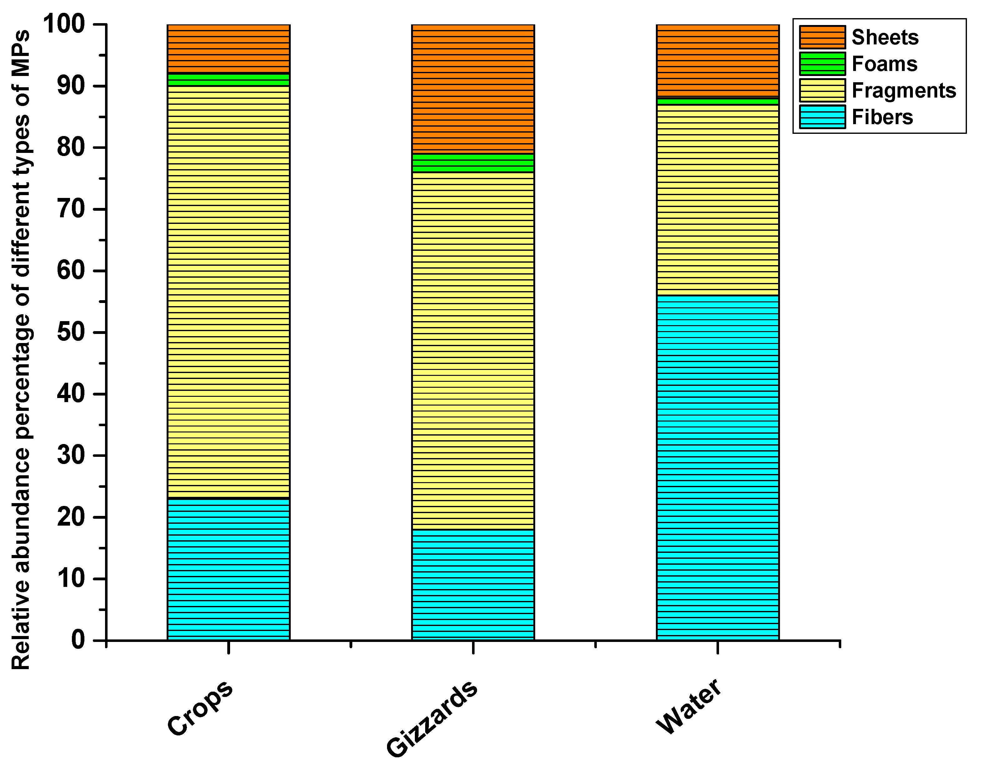 Toxics 11 00972 g004