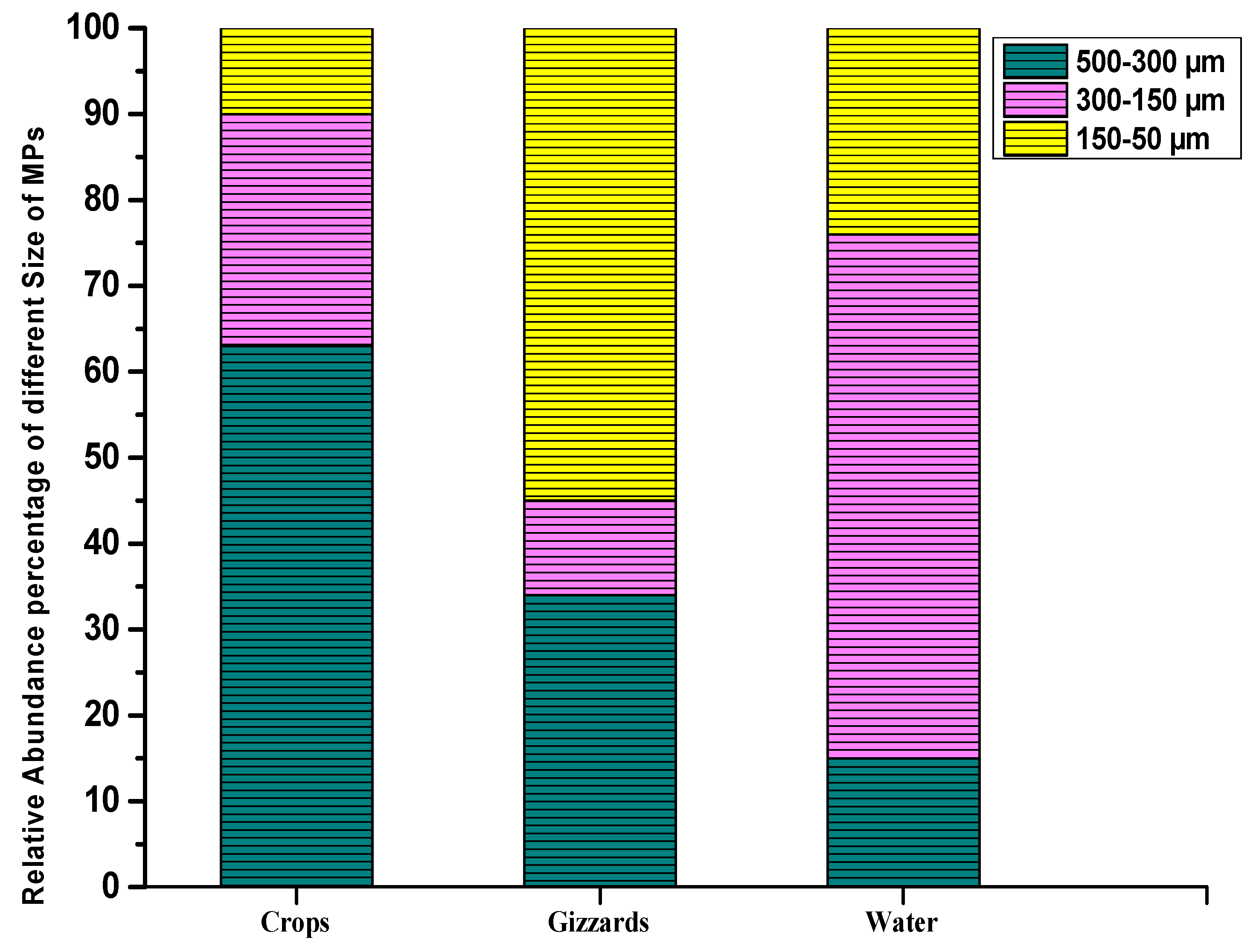 Toxics 11 00972 g005