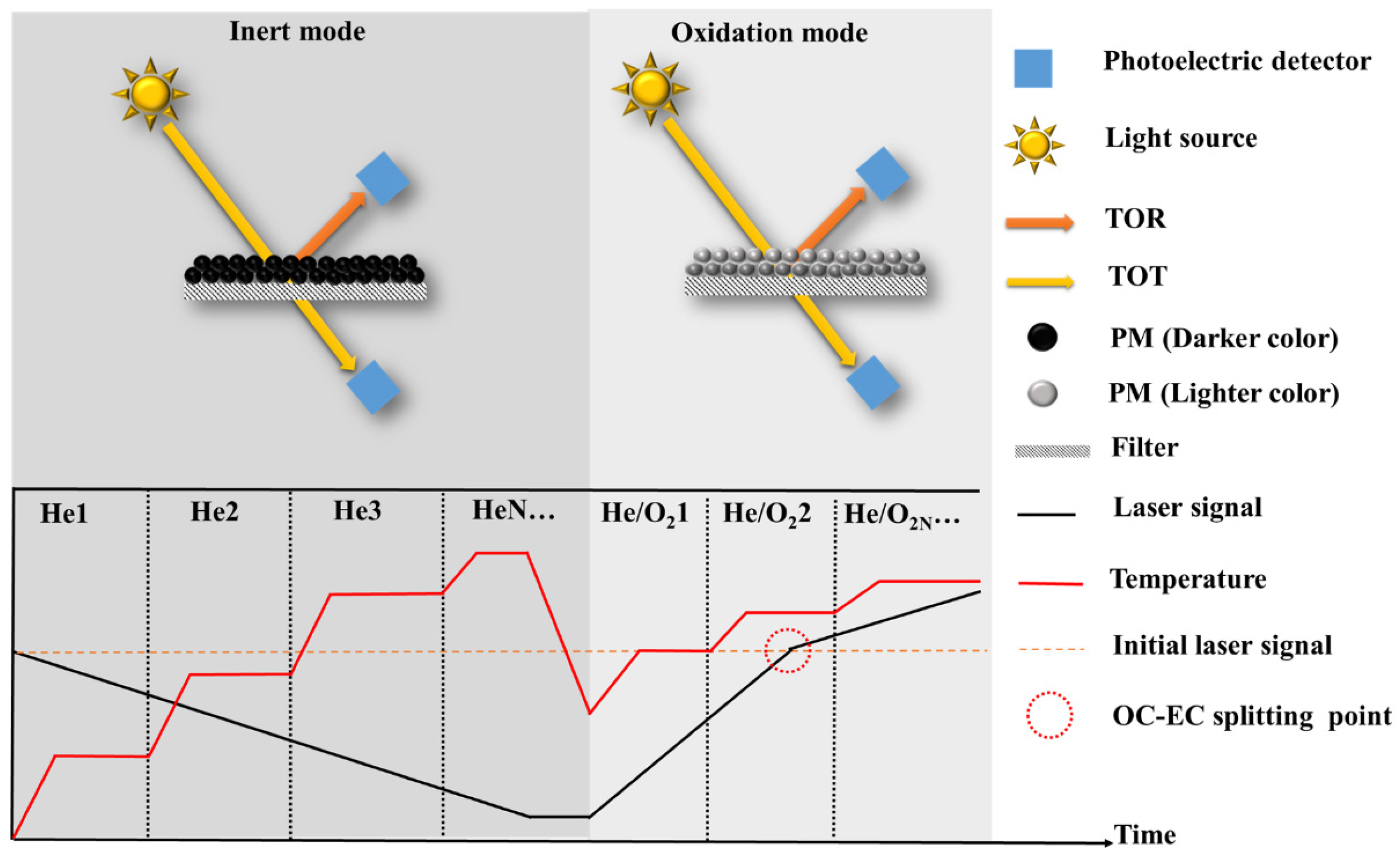 Toxics 11 00975 g002
