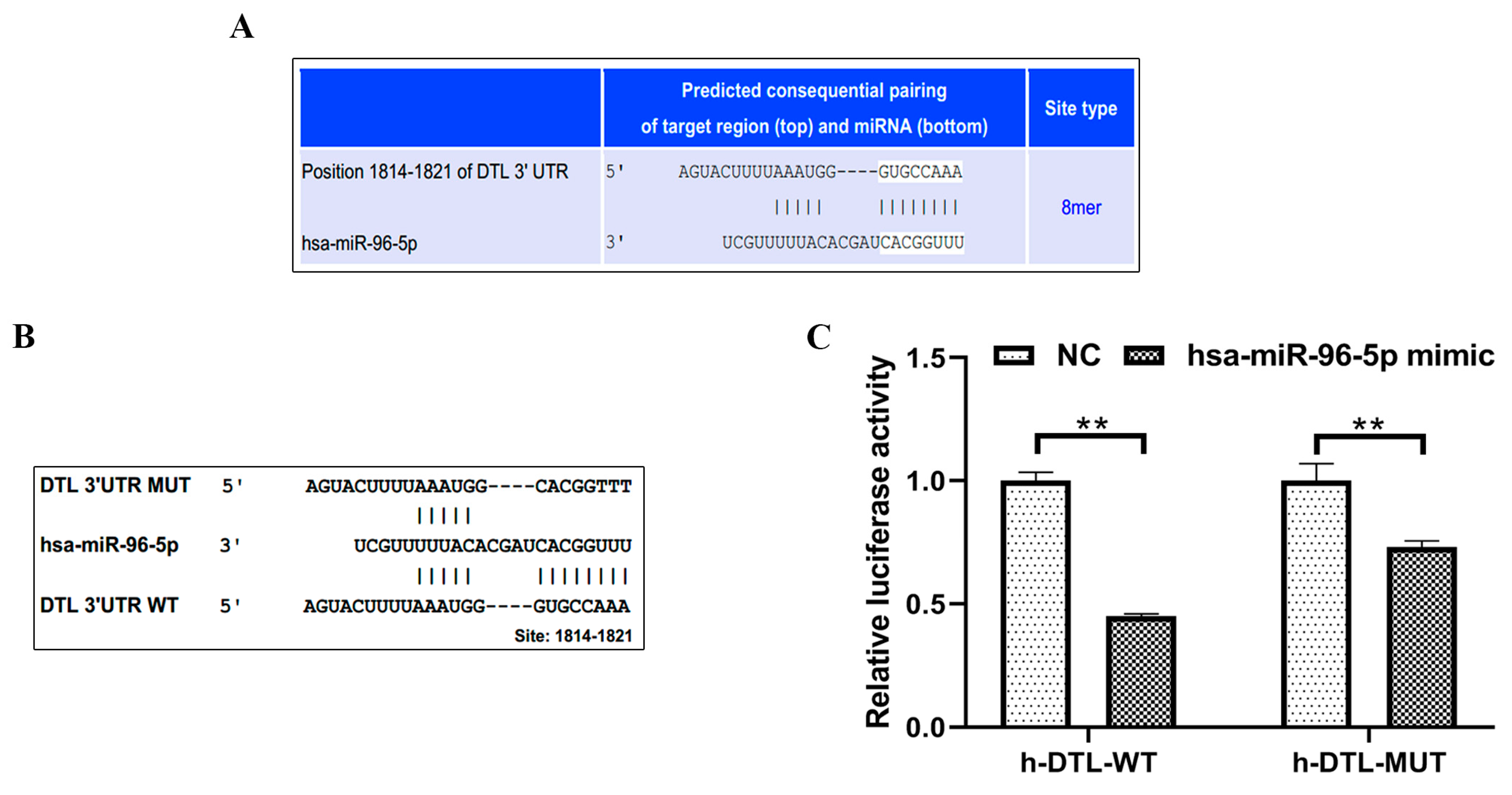 Toxics 11 00978 g004