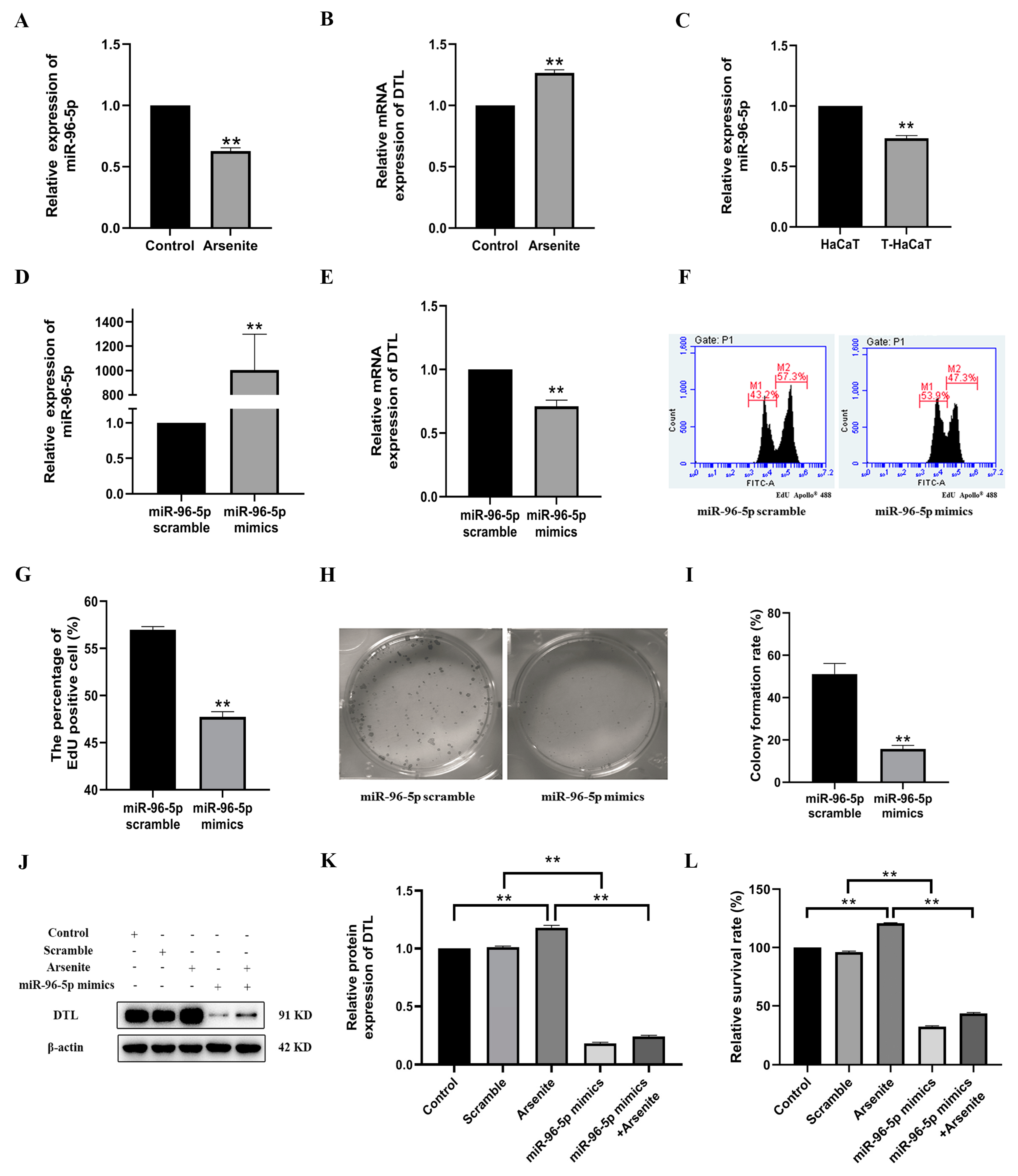 Toxics 11 00978 g005