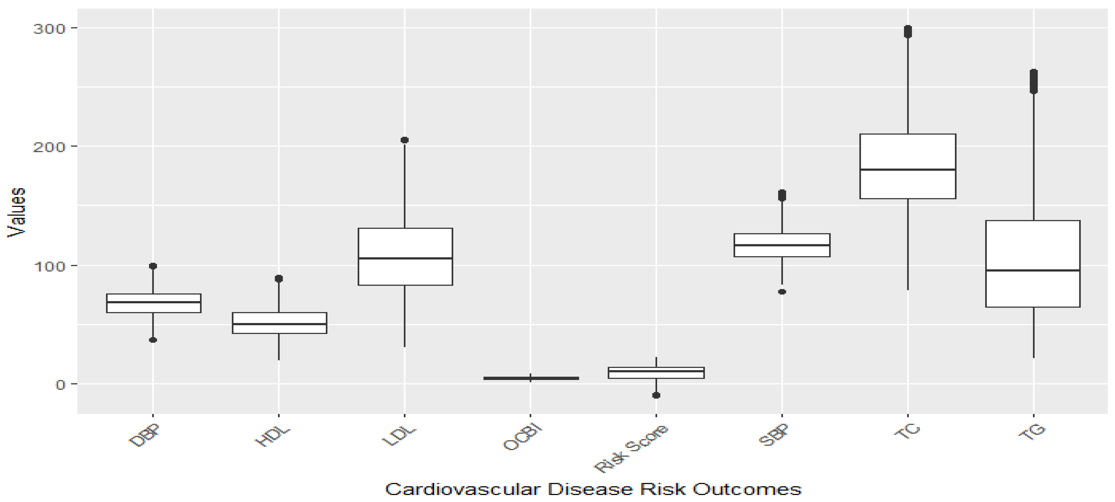 Toxics 11 00979 g002