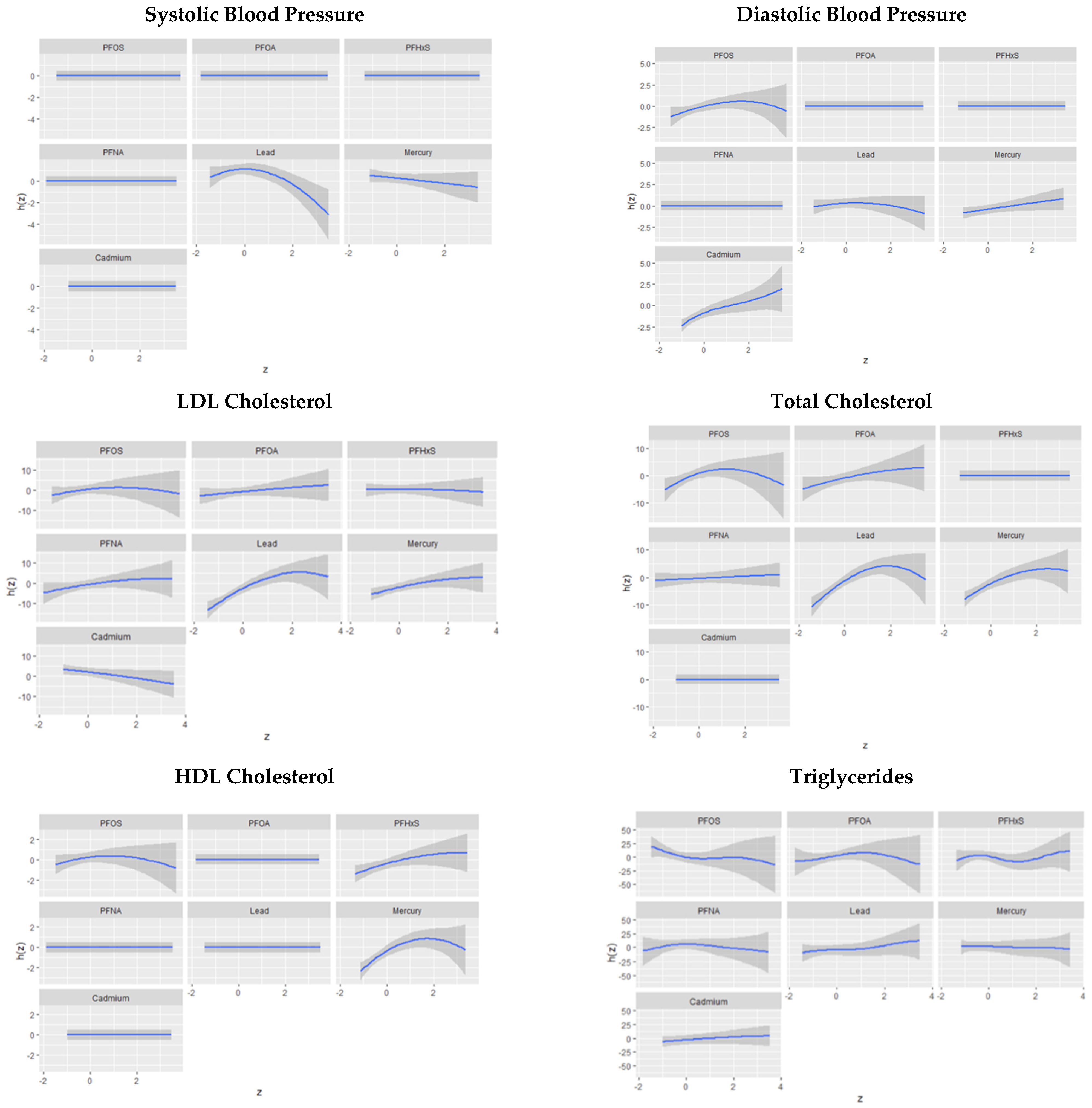 Toxics 11 00979 g005