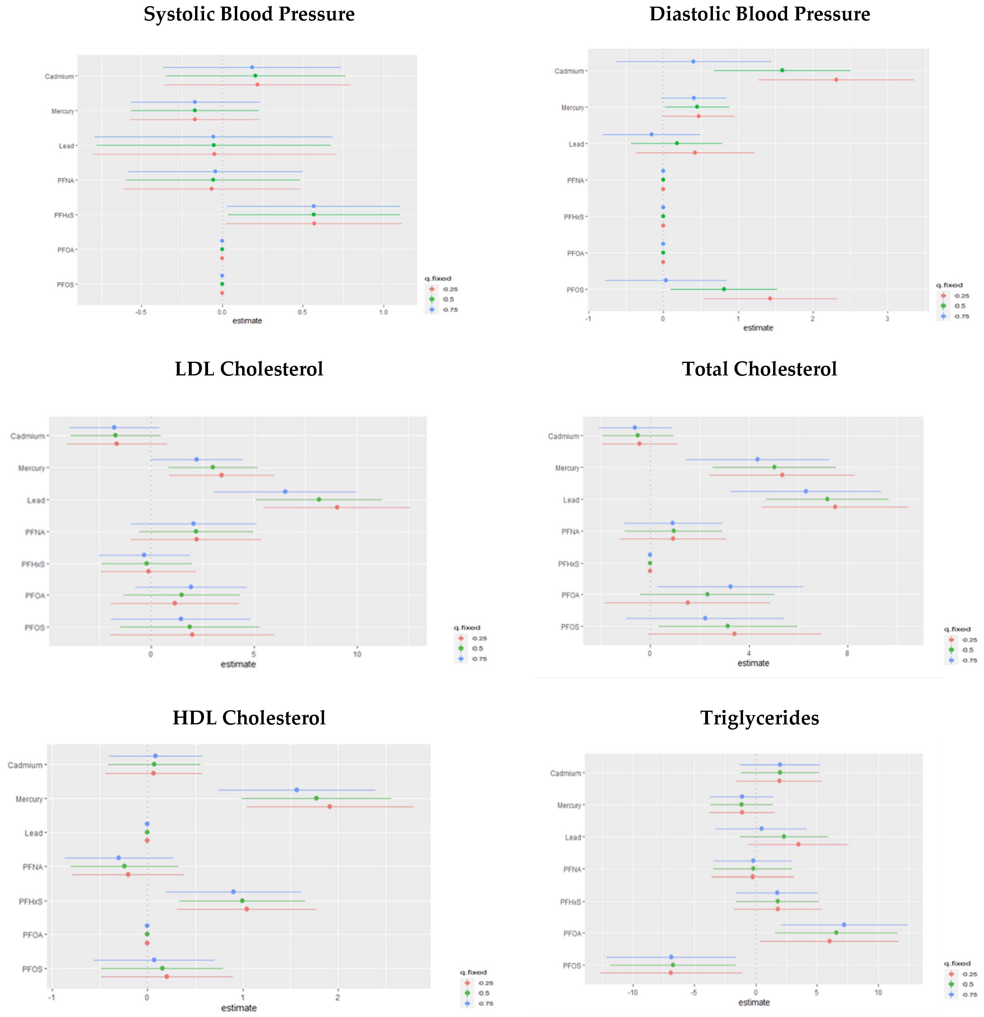 Toxics 11 00979 g007