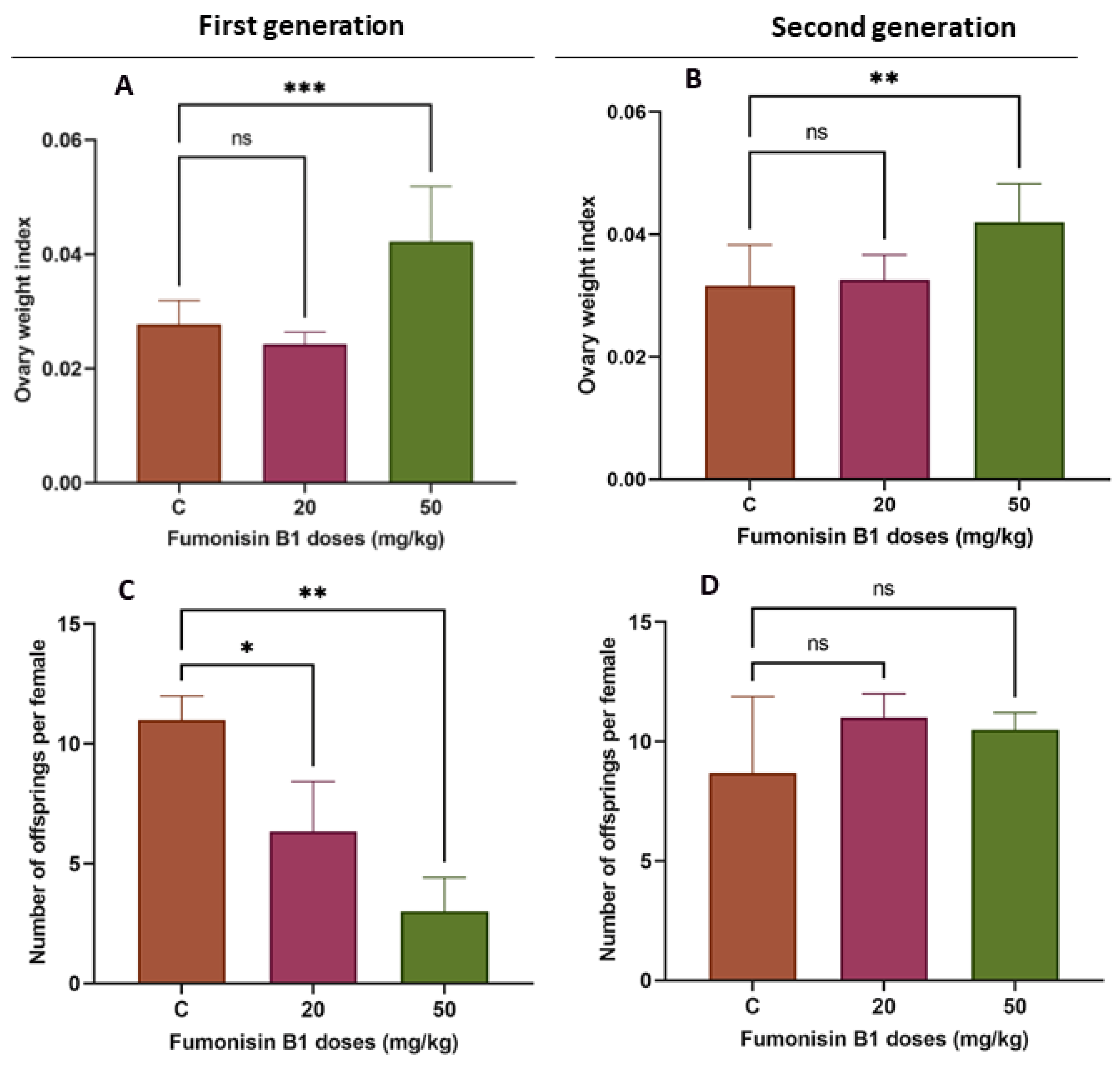 Toxics 11 00980 g001 Toxics 11 00980 g001
