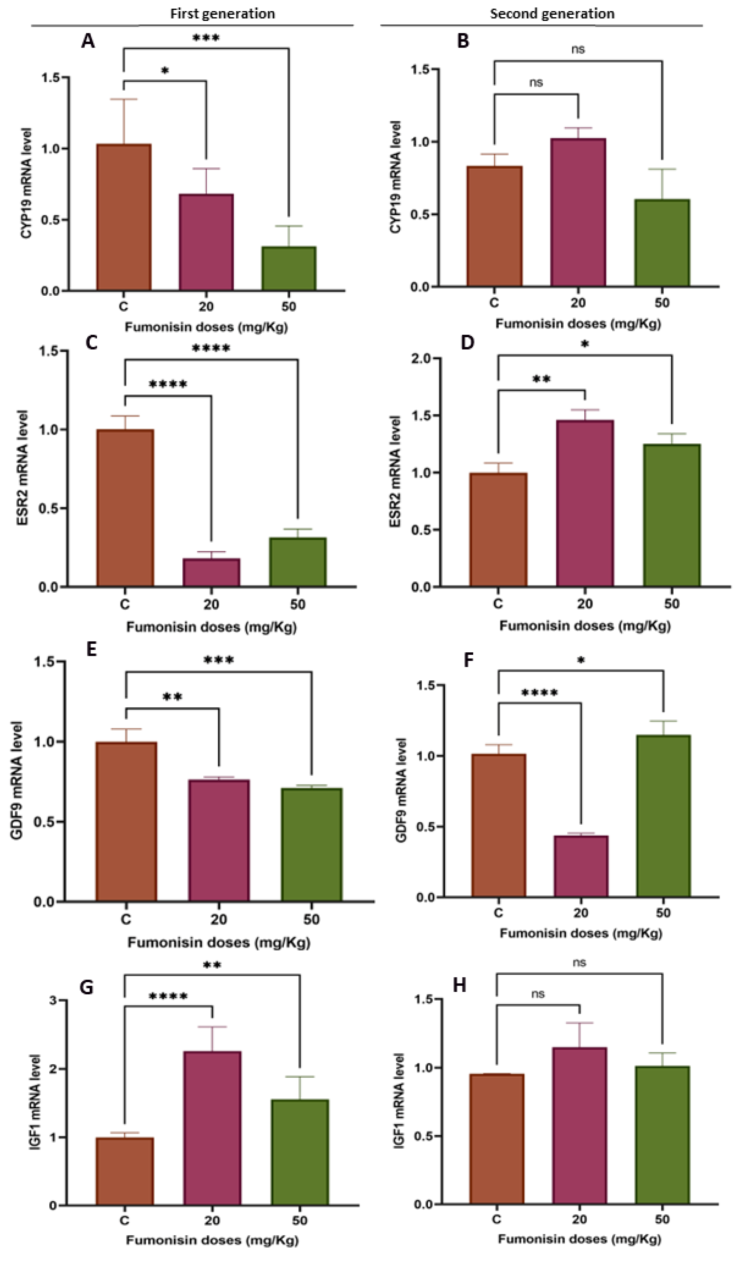 Toxics 11 00980 g005 Toxics 11 00980 g005