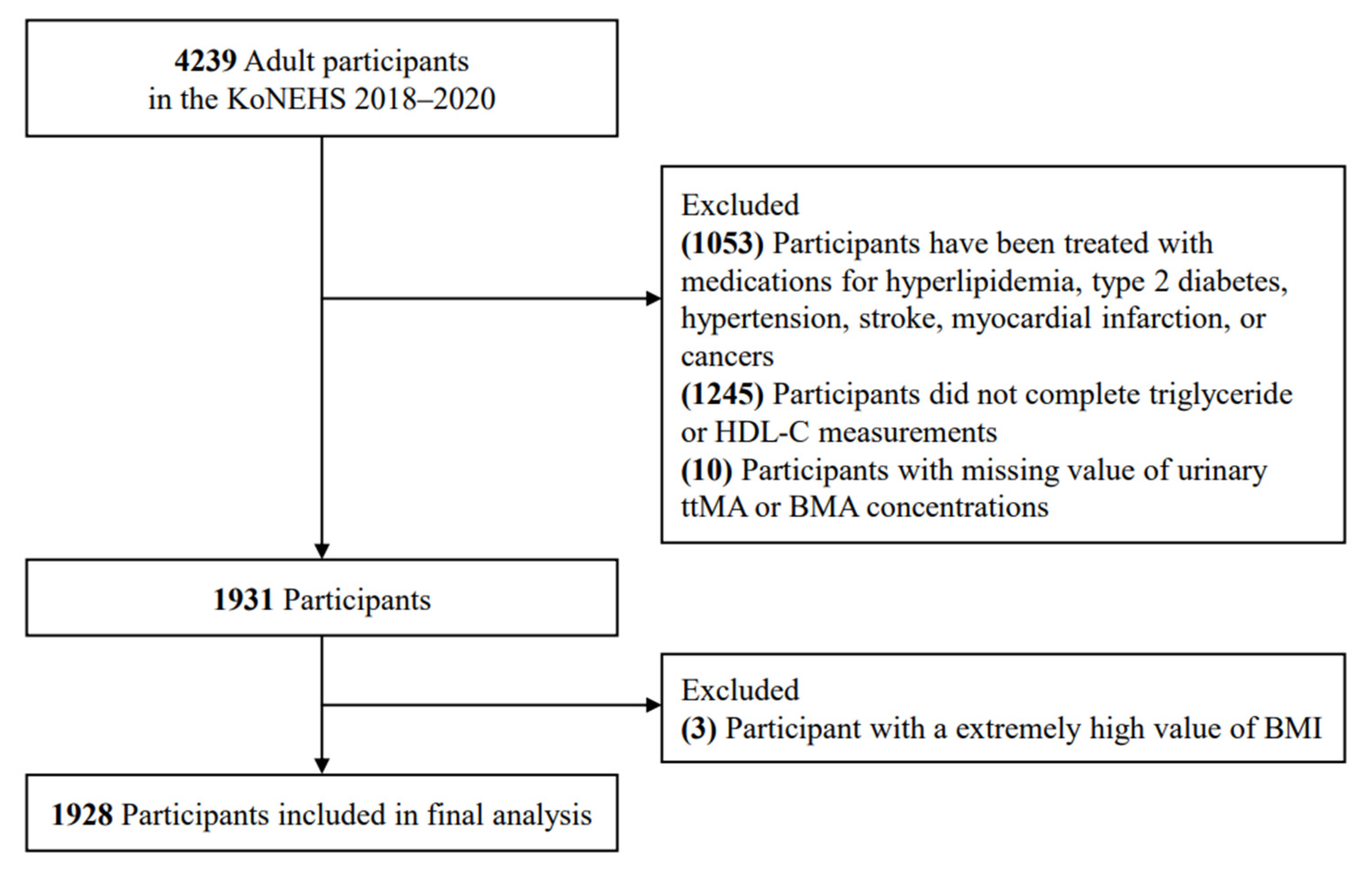 Toxics 11 00985 g001