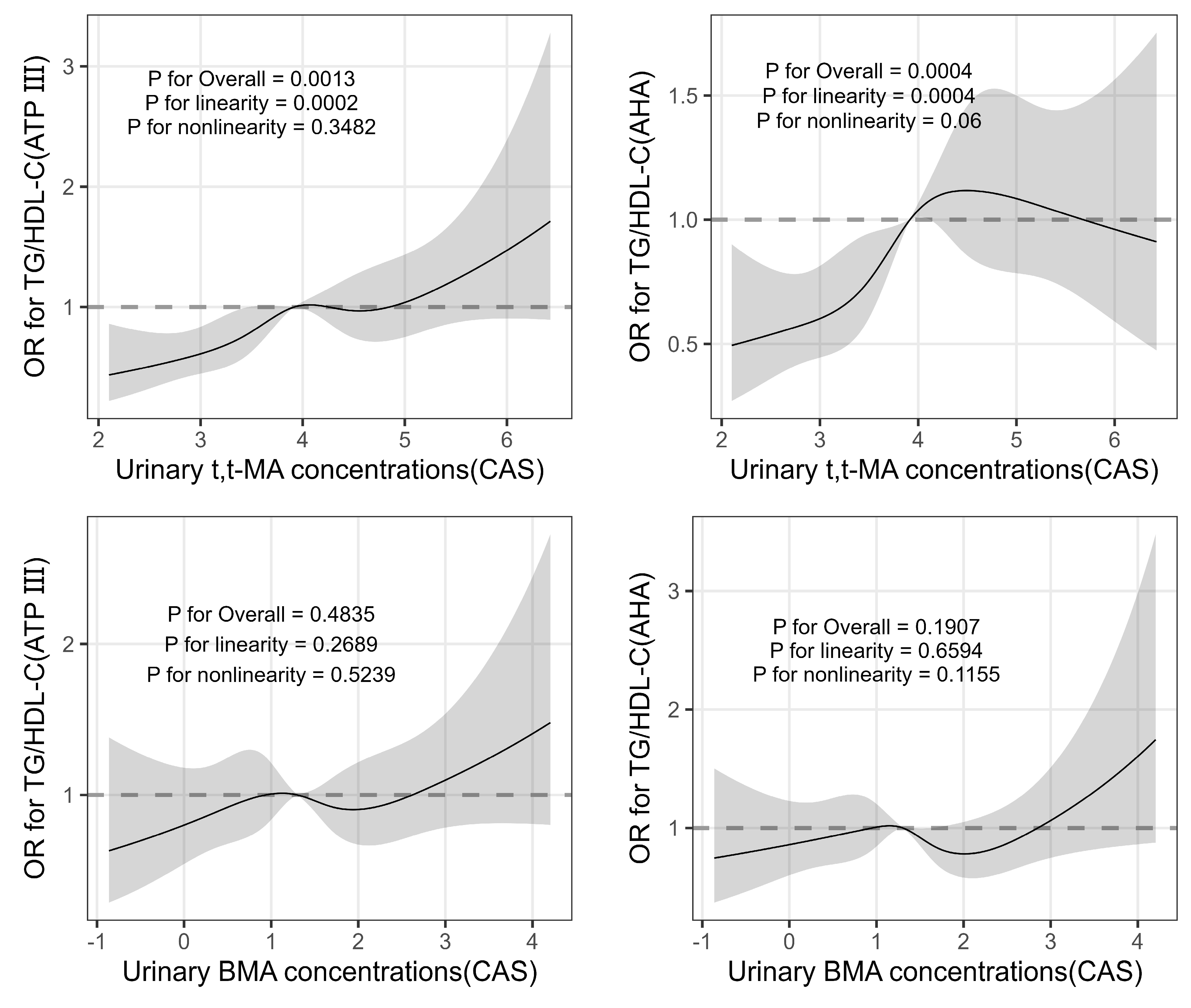 Toxics 11 00985 g002