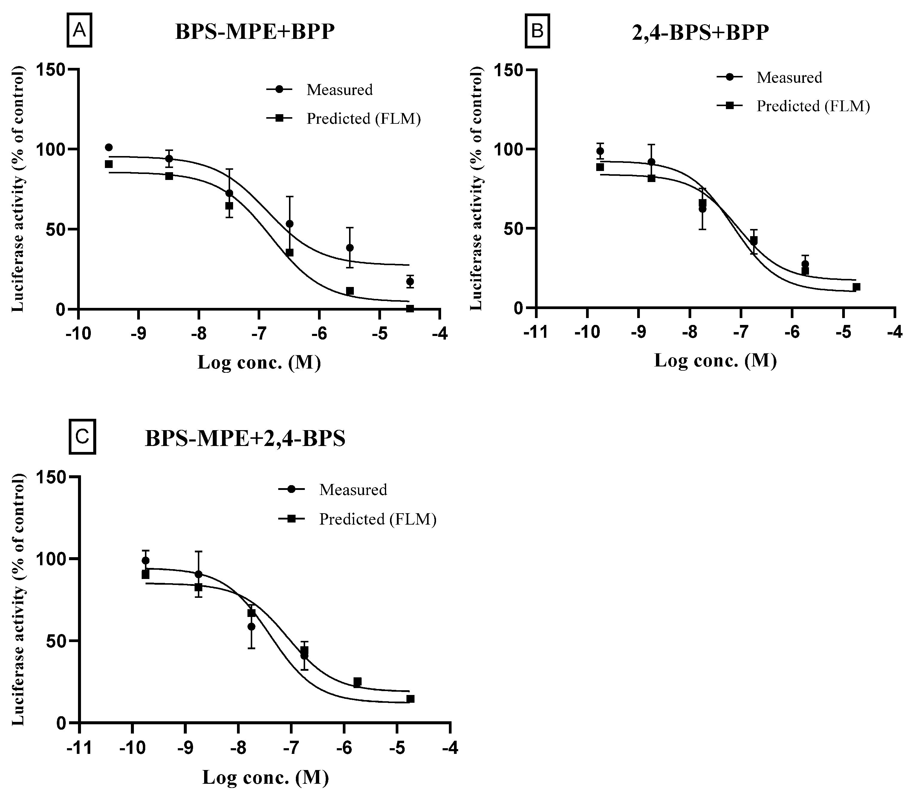 Toxics 11 00986 g005