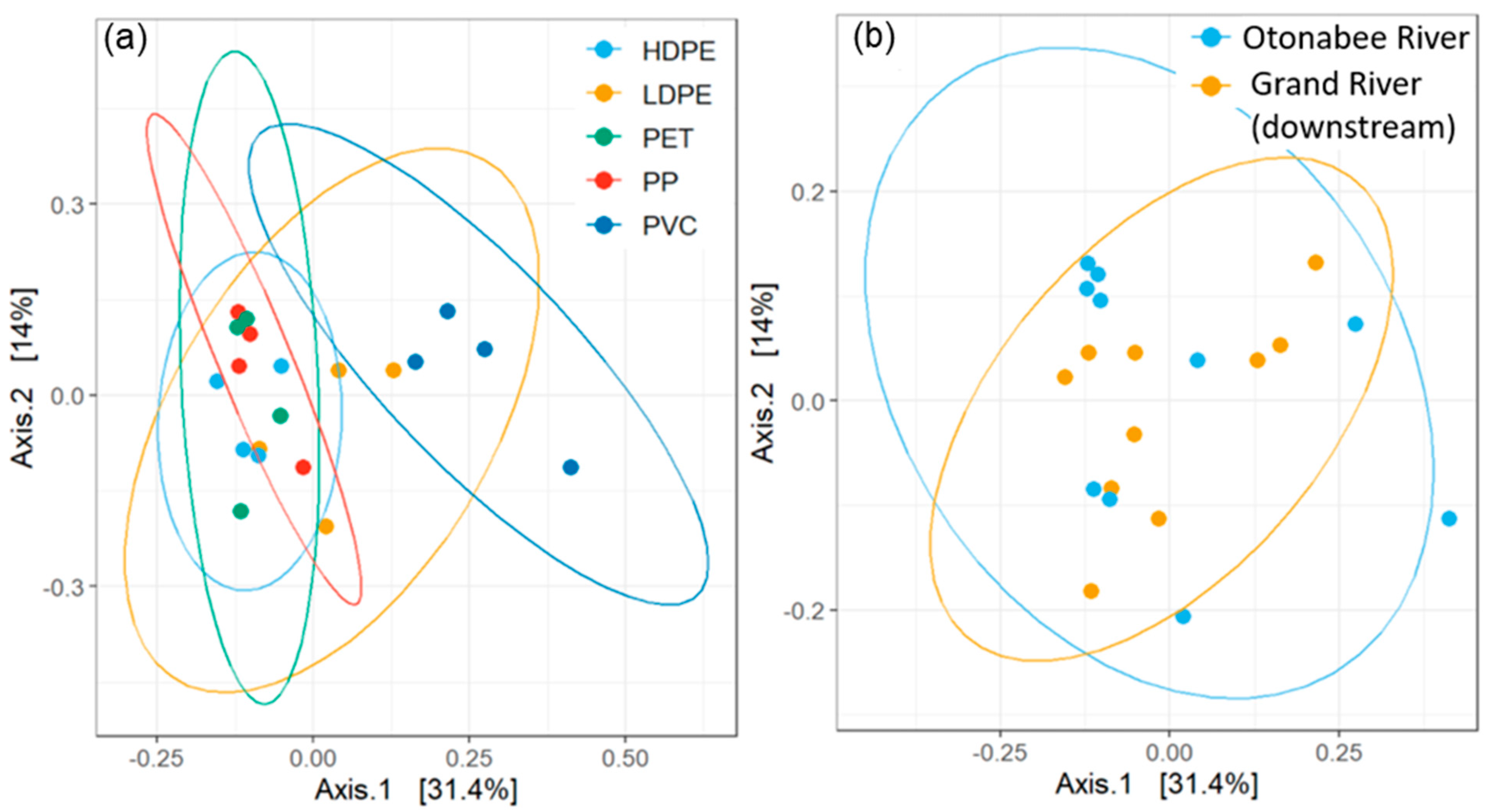 Toxics 11 00987 g005