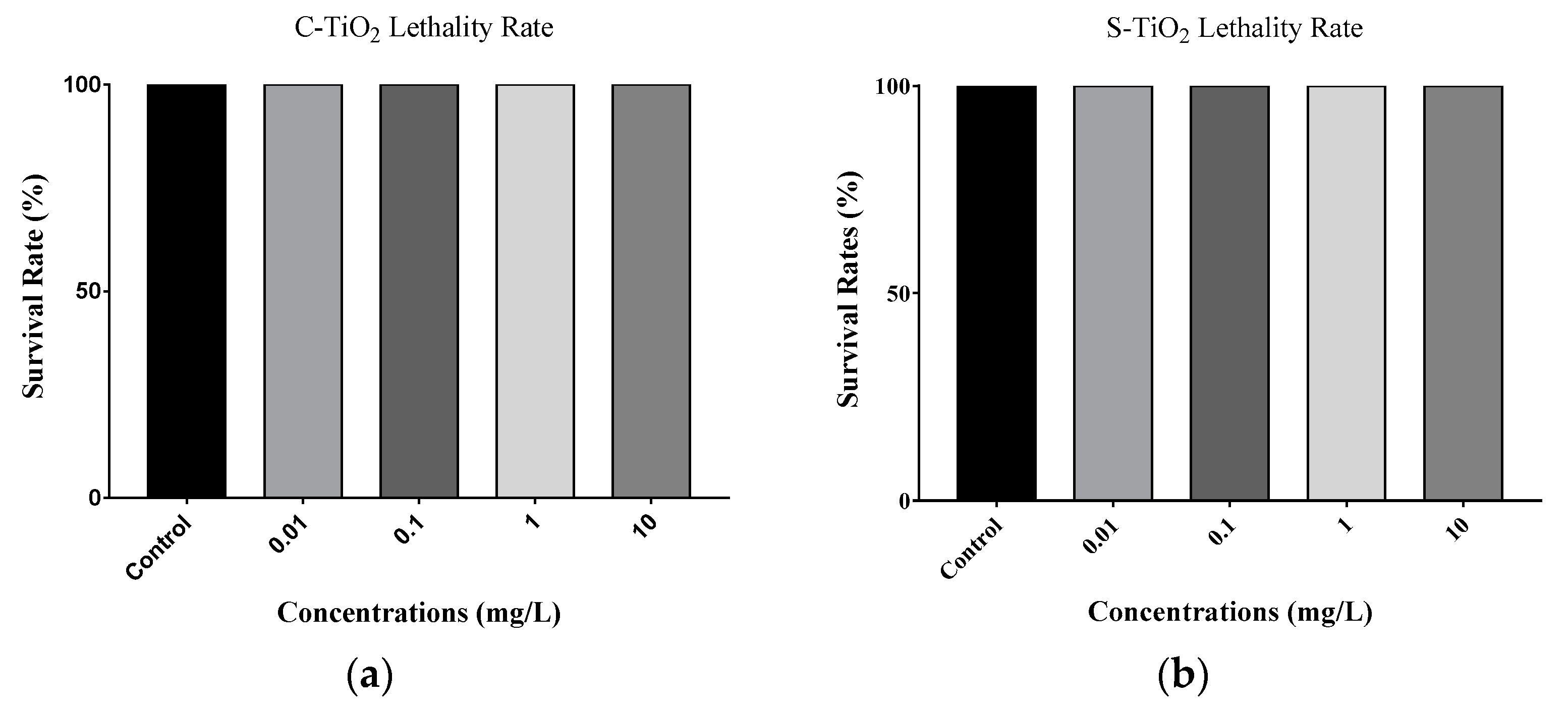 Toxics 11 00989 g001a