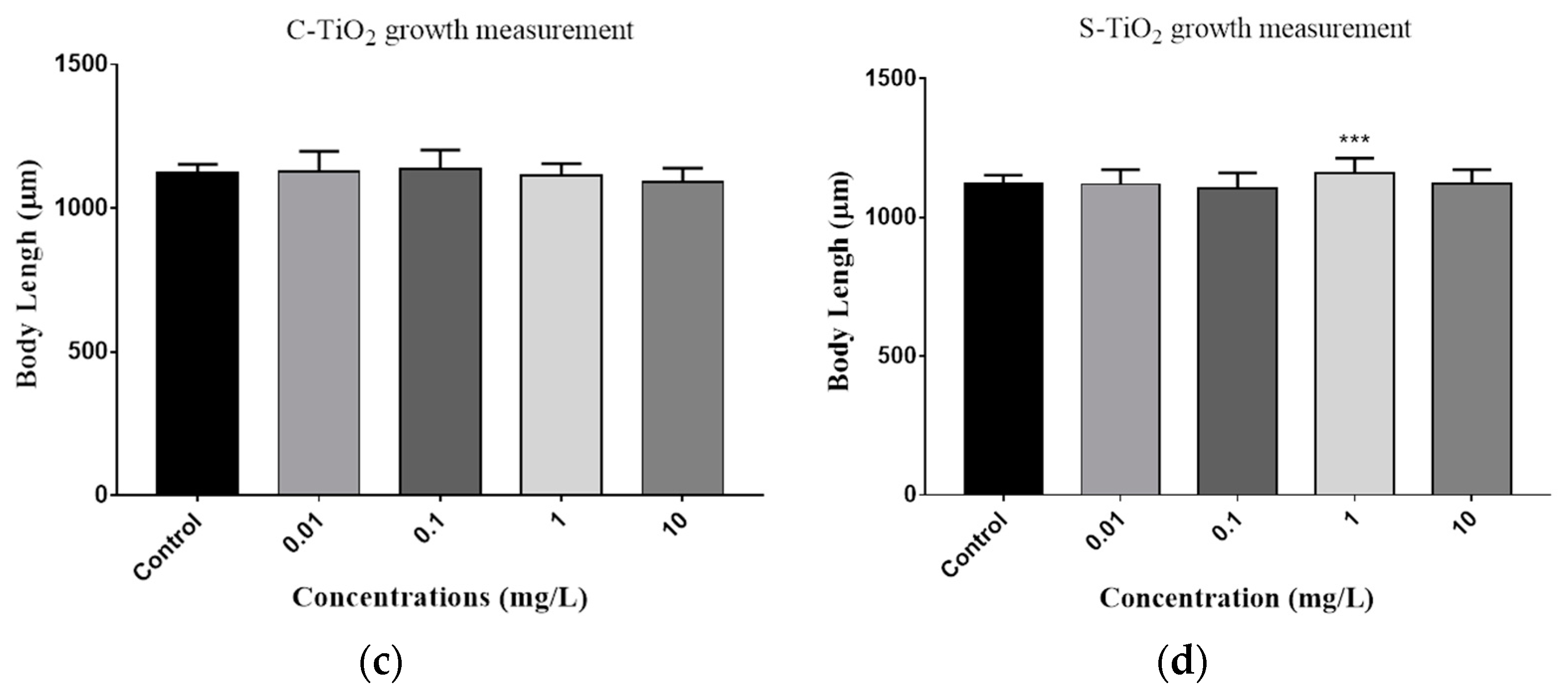 Toxics 11 00989 g001b