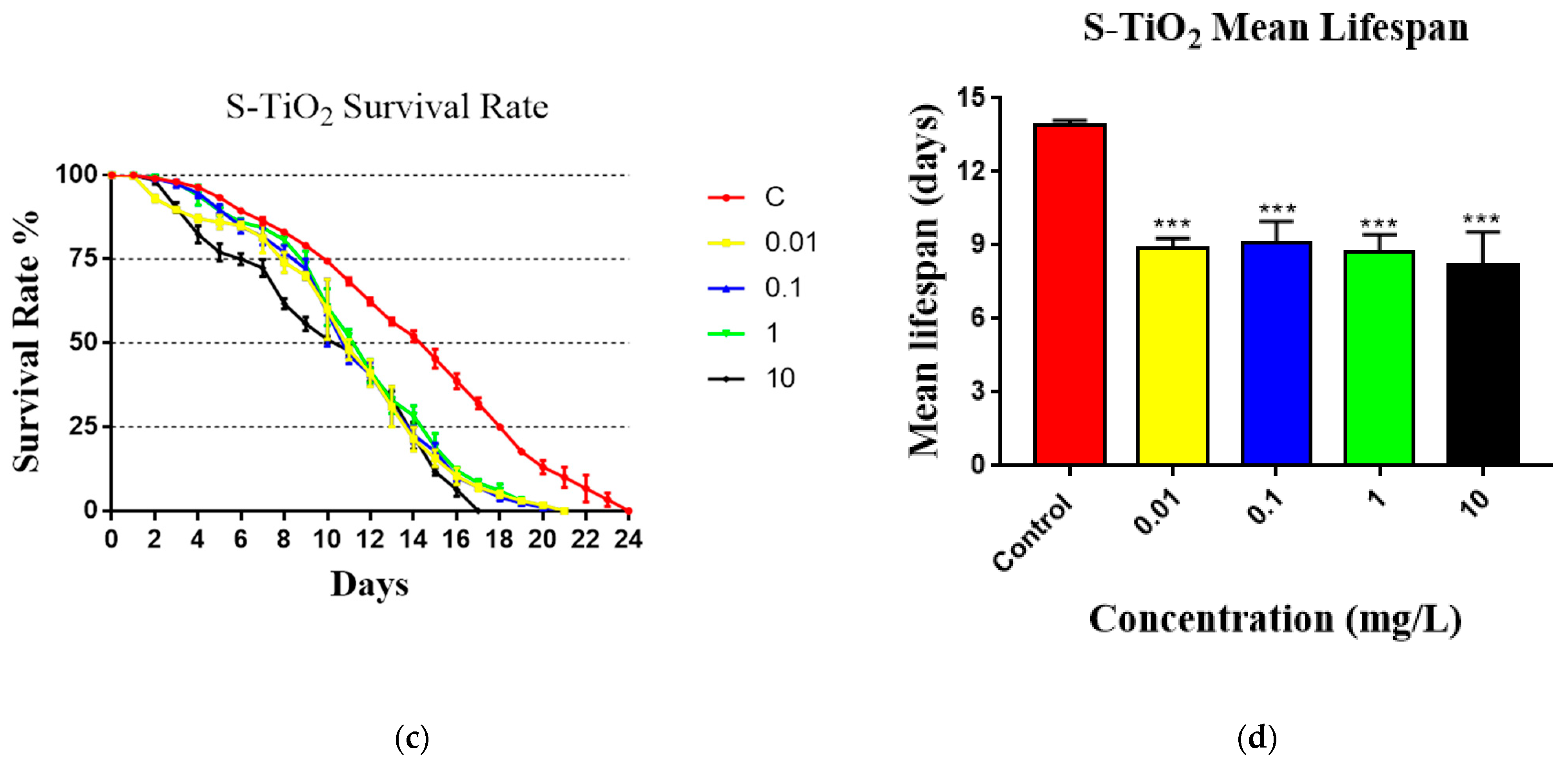 Toxics 11 00989 g003b