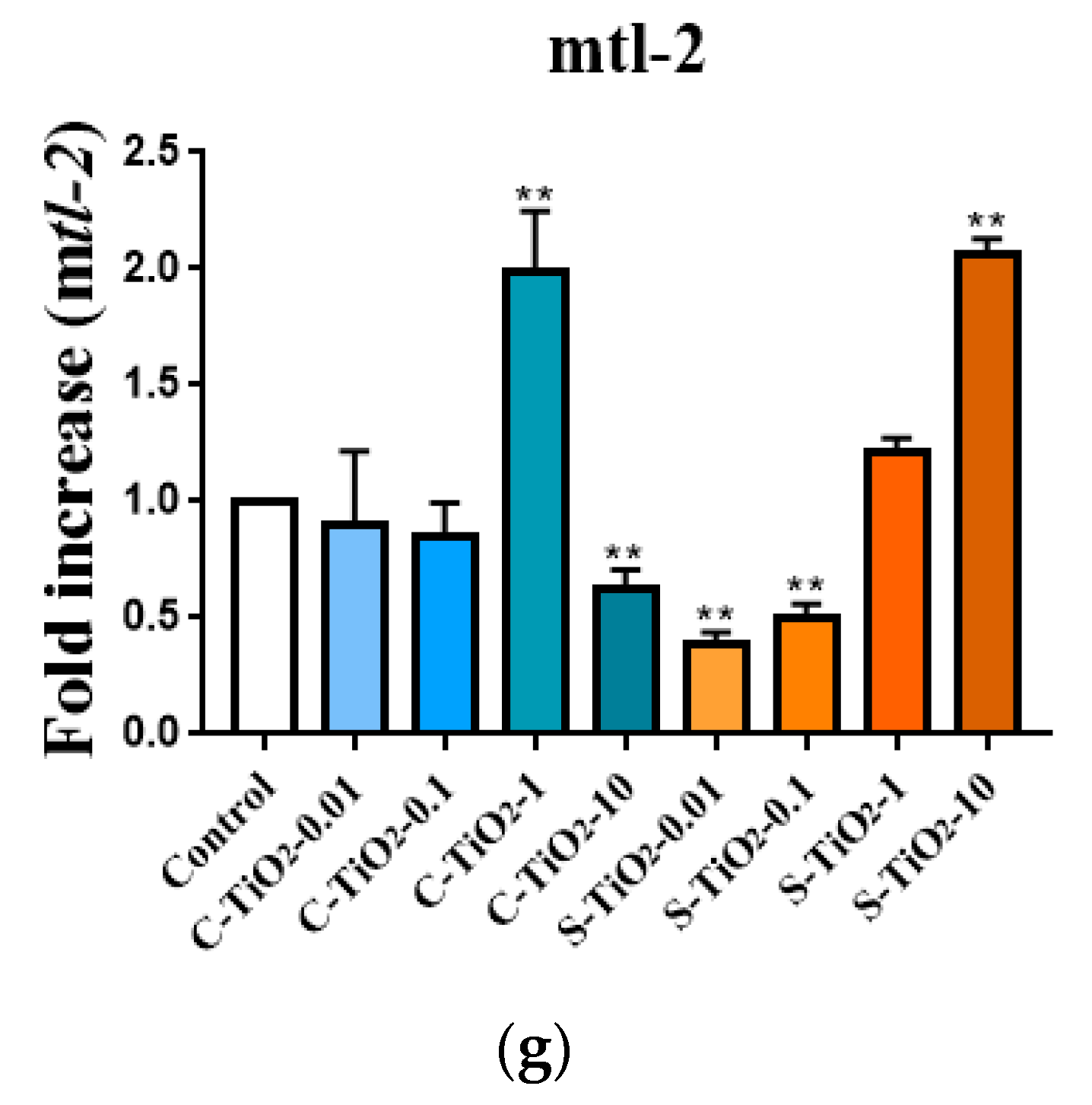 Toxics 11 00989 g004b